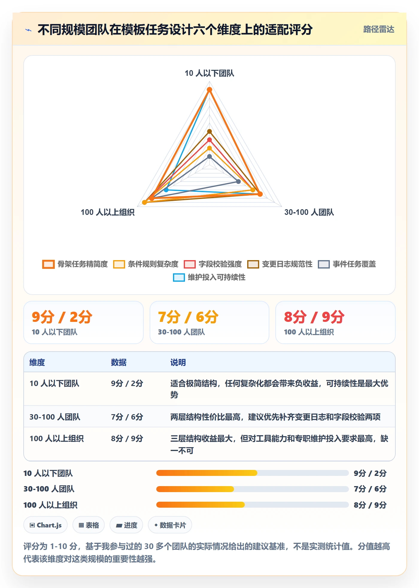 项目模板如何做好模板任务?研发团队实操方法与操作步骤