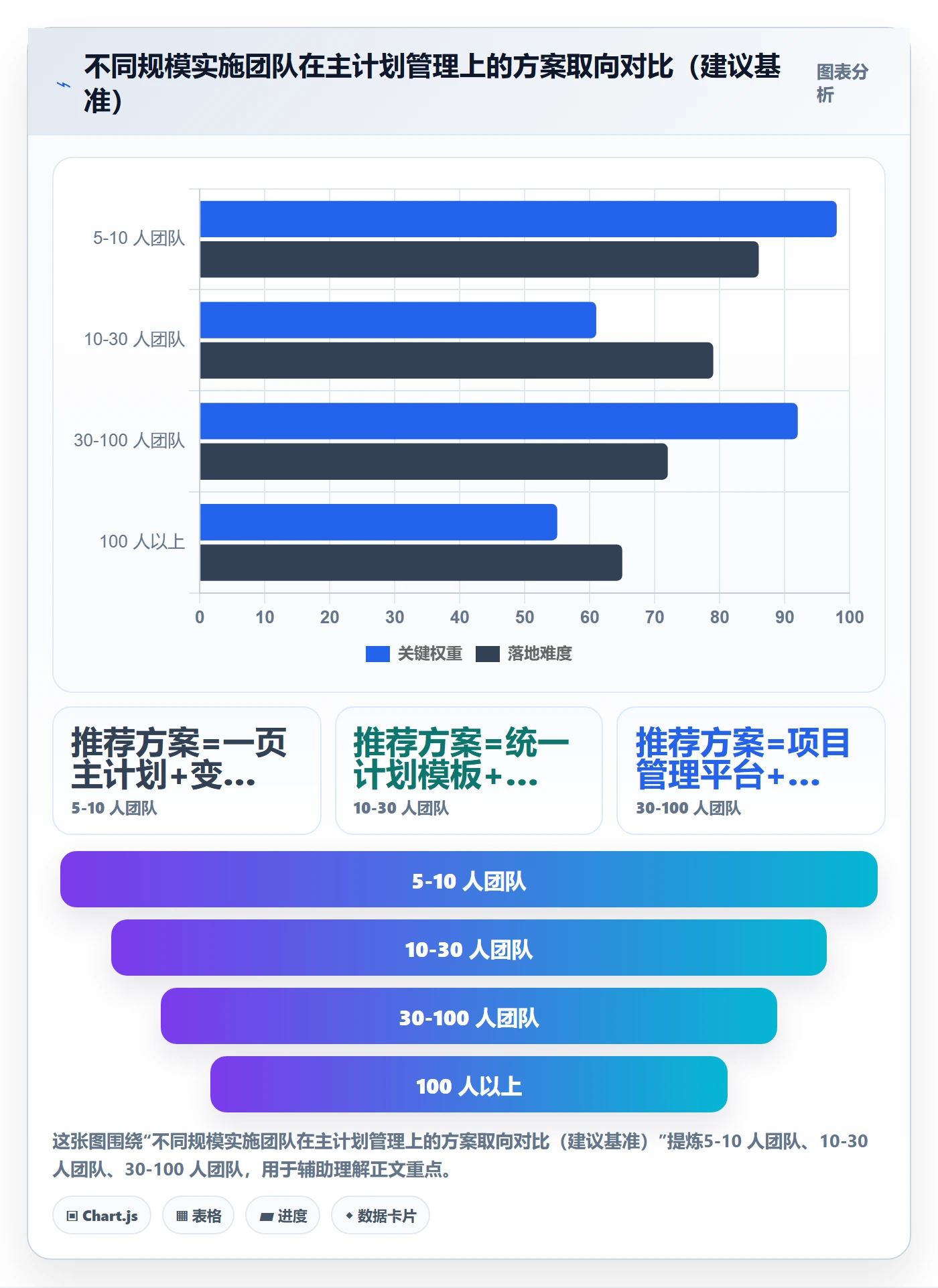 主计划落地方案:实施团队开展项目规划的流程优化案例解析
