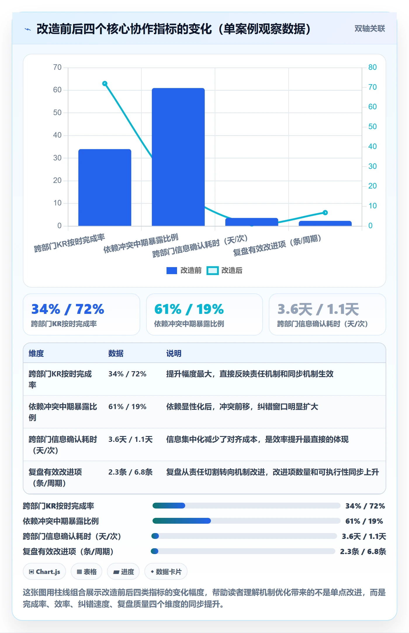 项目目标关键结果全流程:跨部门团队落地方案与一文讲清