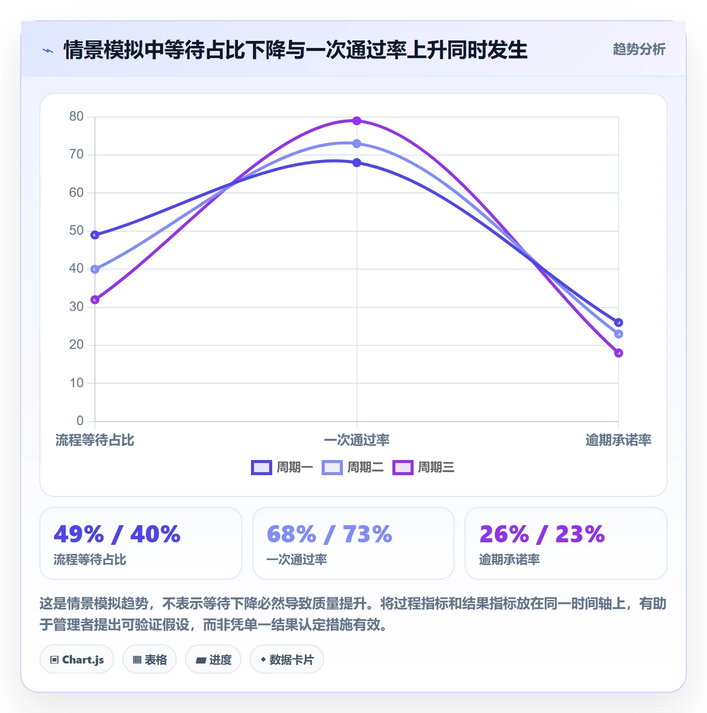 岗位流程与规范:企业管理者资源管理入门指南关键指标