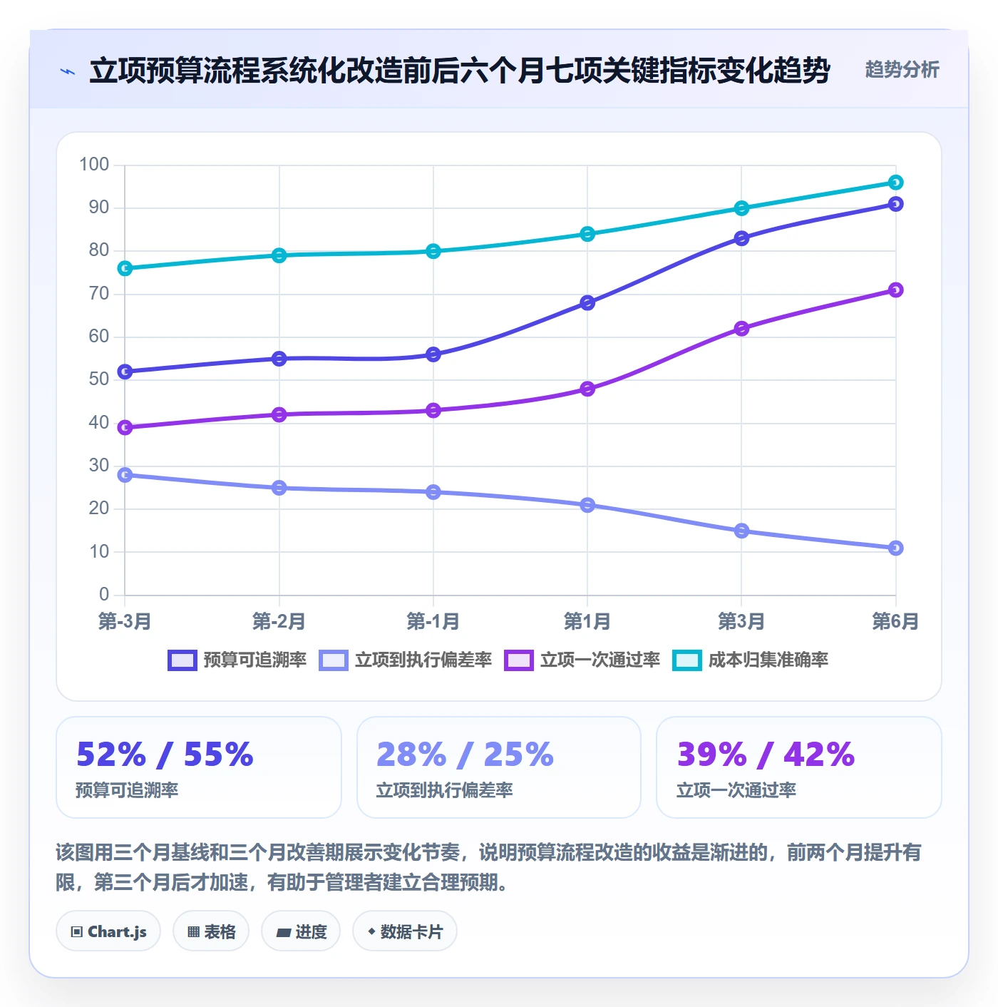 预算流程与规范:跨部门团队项目立项入门指南关键指标