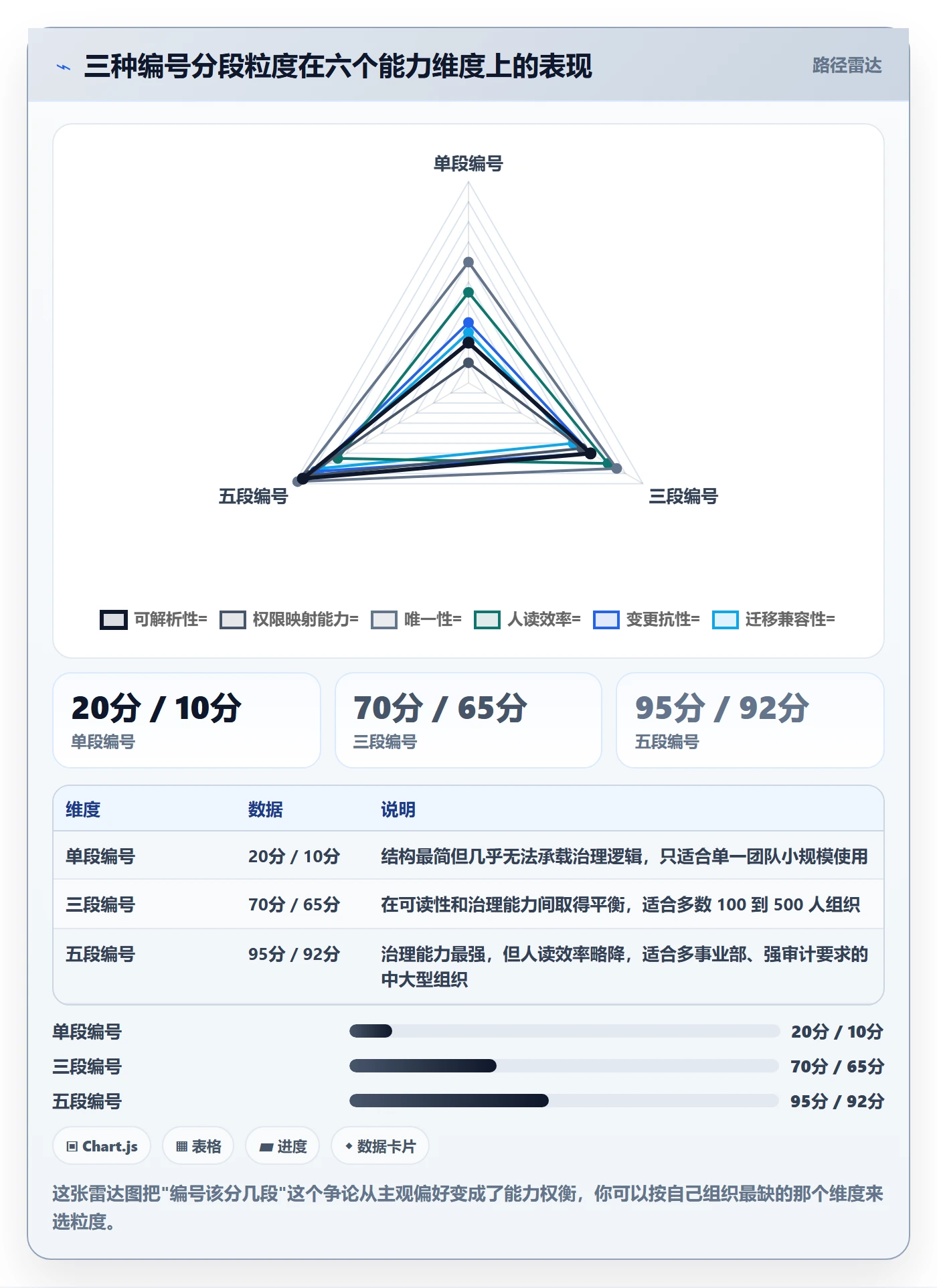 项目编号实操方法:产品经理提升项目立项效率的实操方法方法与模板