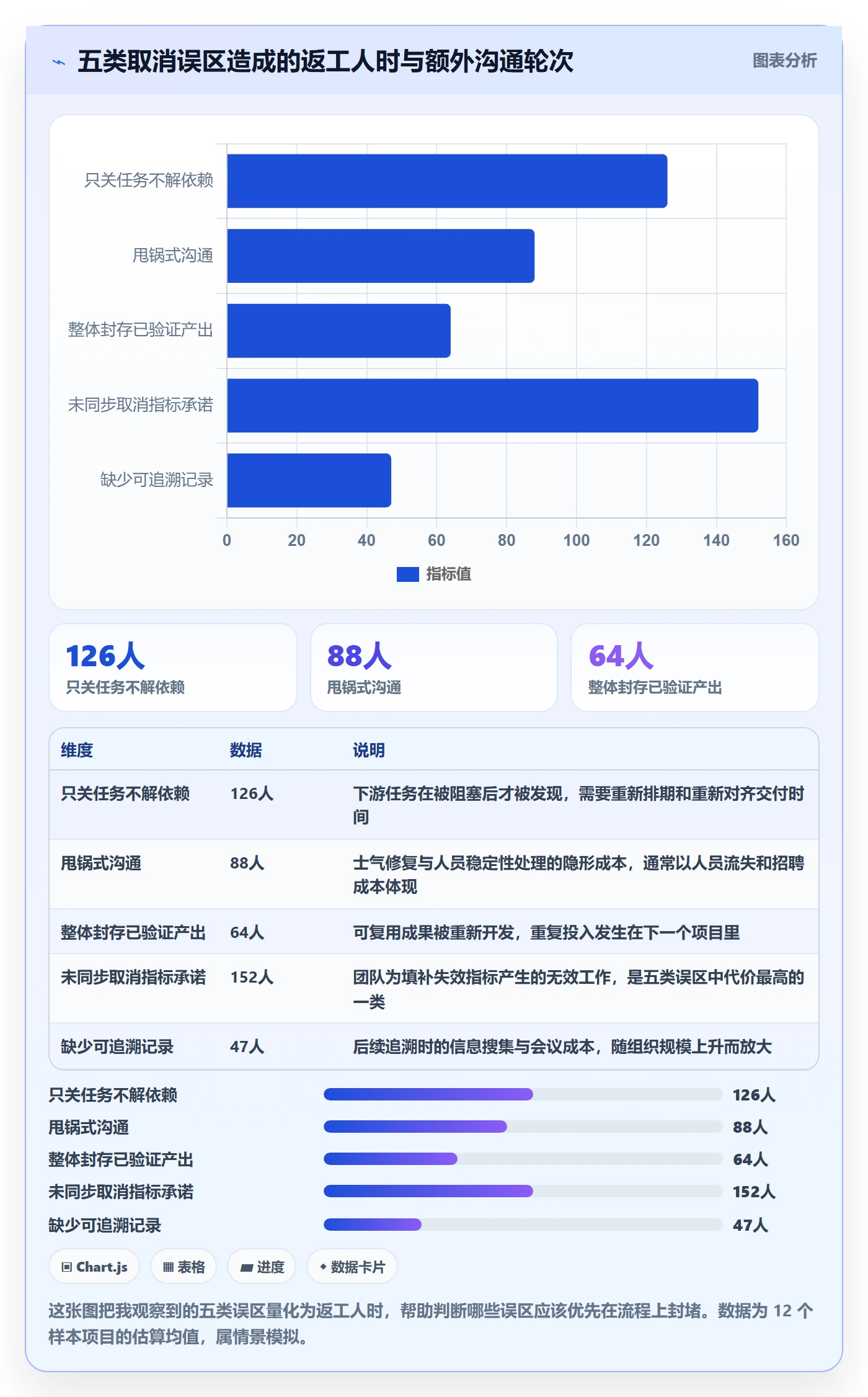 取消落地方案：项目经理开展任务执行的最佳实践案例解析