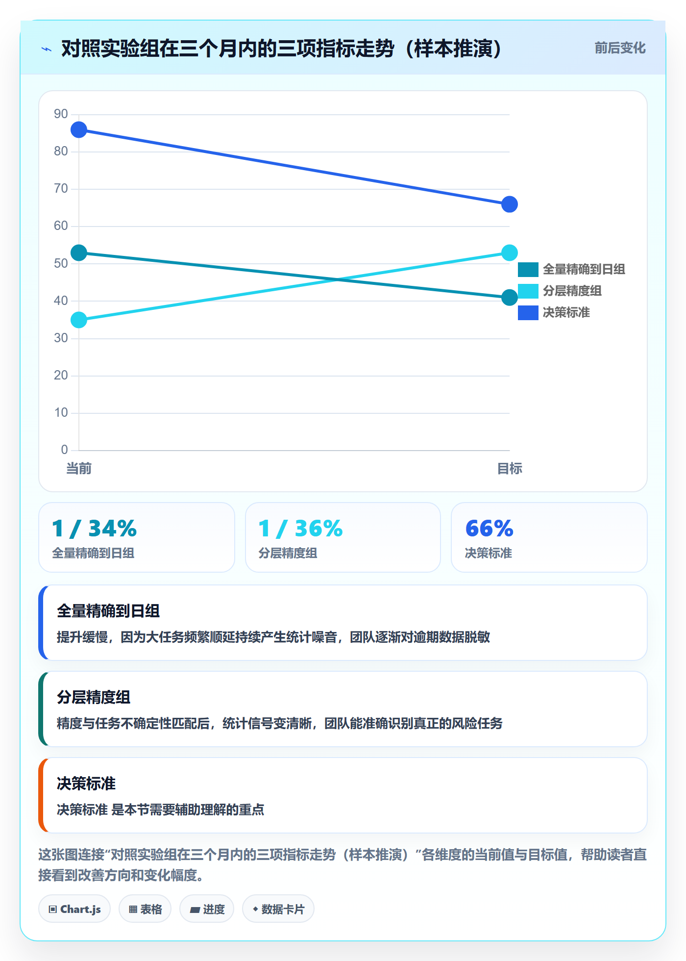 截止时间实操方法:企业管理者提升任务属性效率的入门指南方法与模板