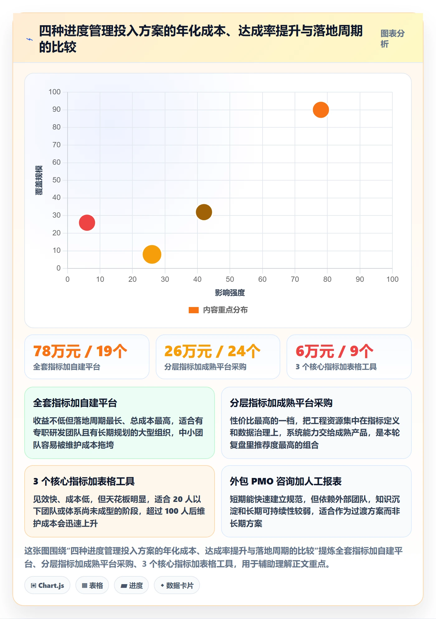 计划进度流程与规范：跨部门团队进度管理数据分析关键指标