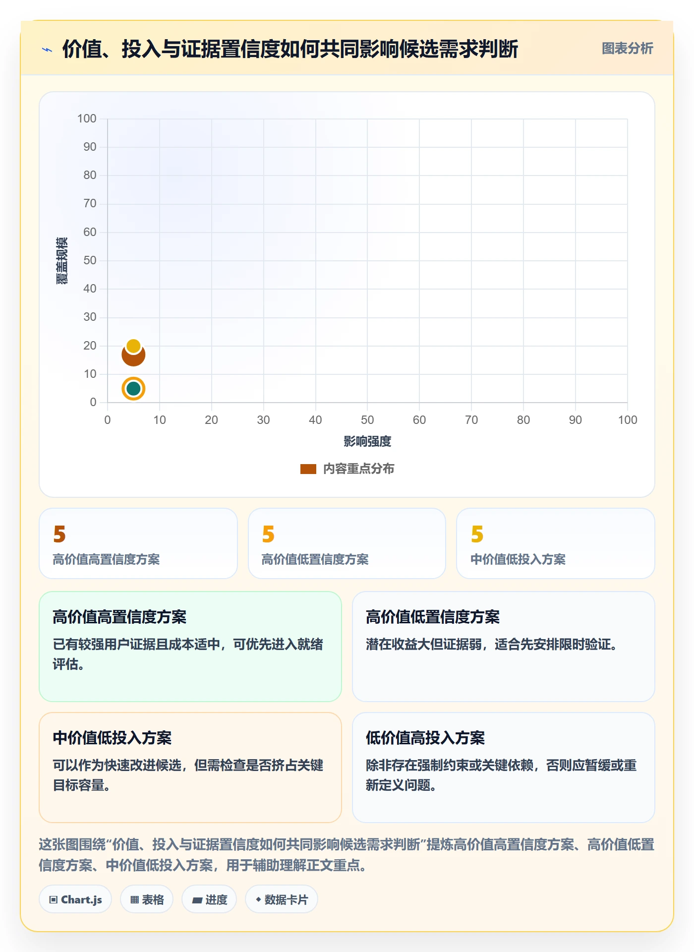 敏捷项目如何做好Backlog?企业管理者落地方案与操作步骤