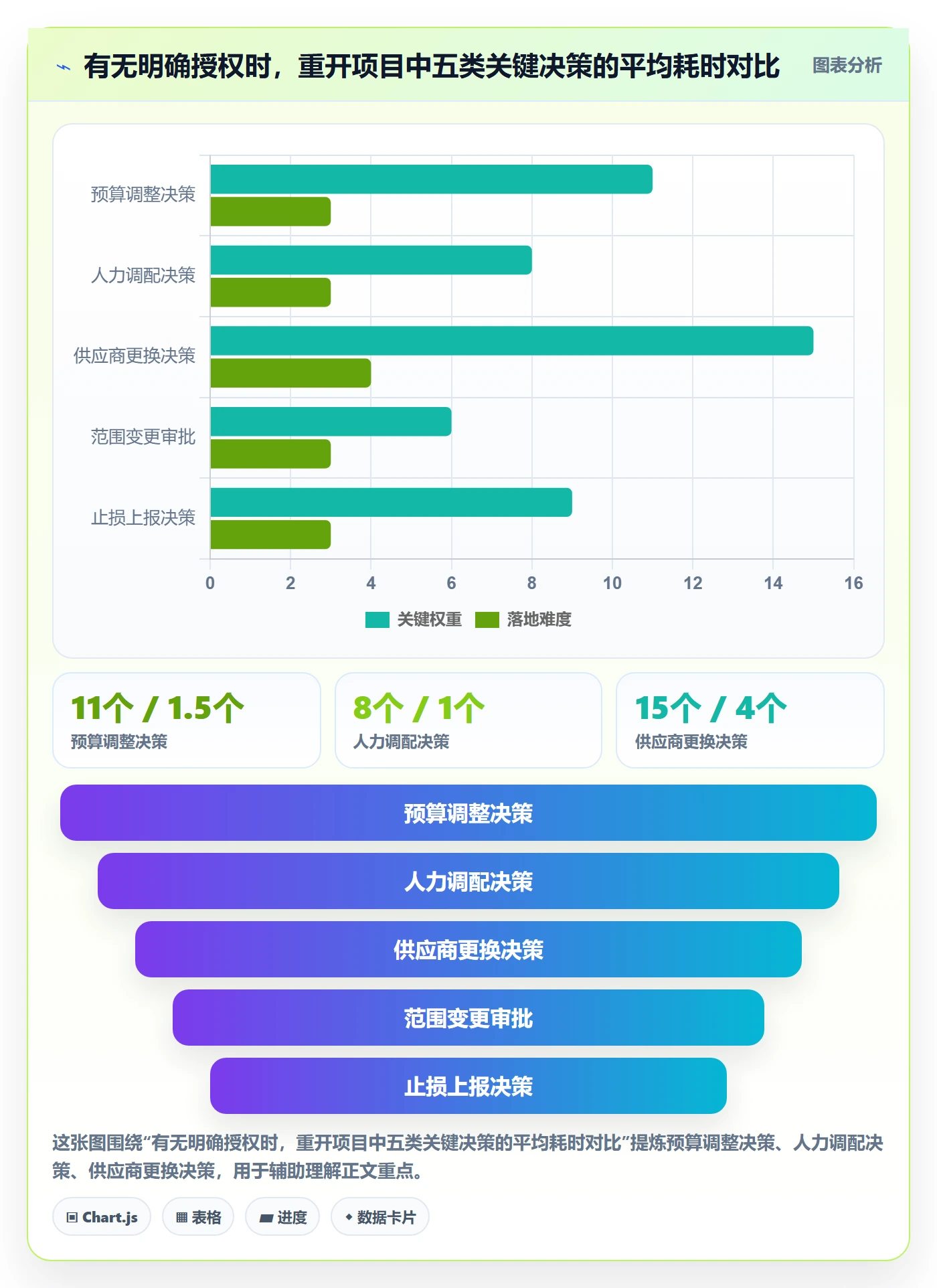 任务执行如何做好重开?项目负责人制度设计与操作步骤