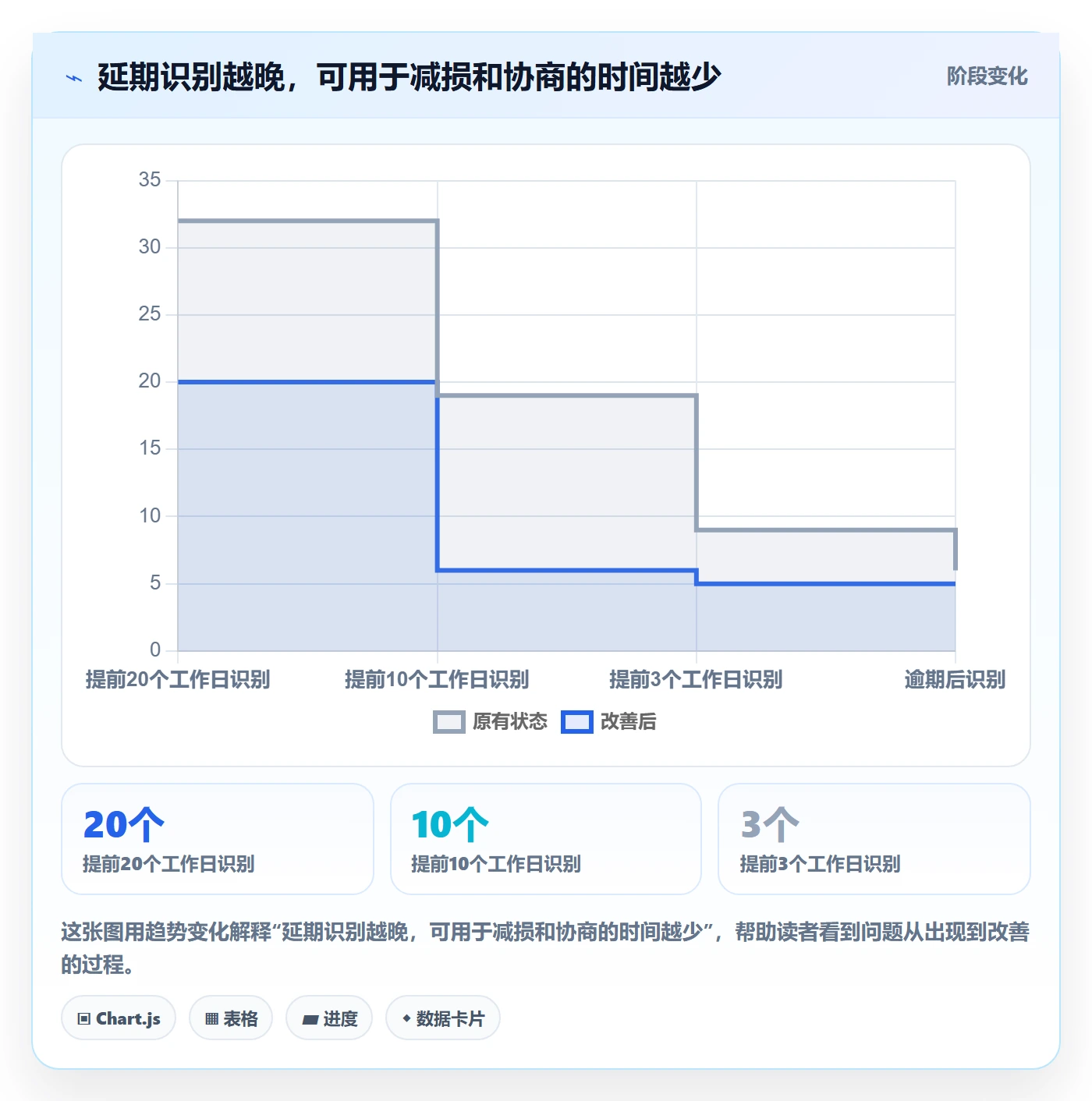 延期管理延期申请全流程：项目经理实操方法与一文讲清