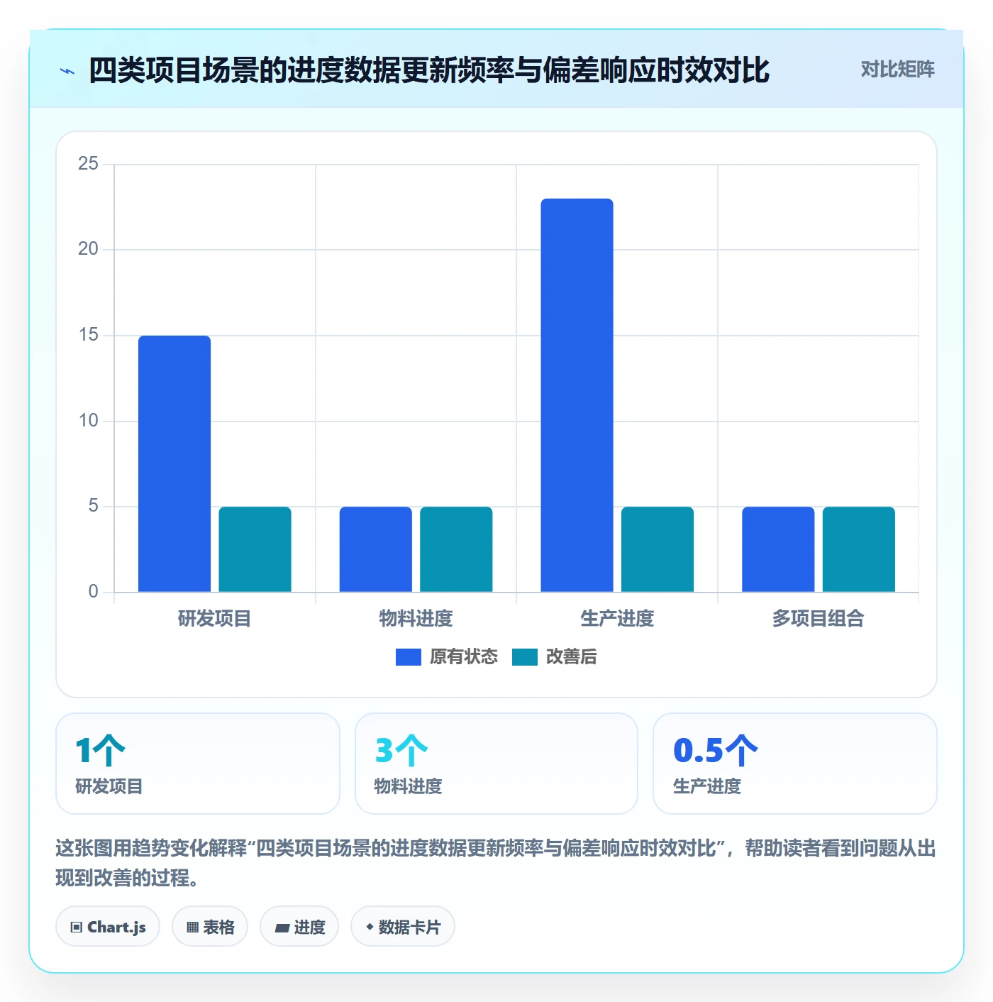 进度跟踪进展教程：PMO制度设计，避坑指南