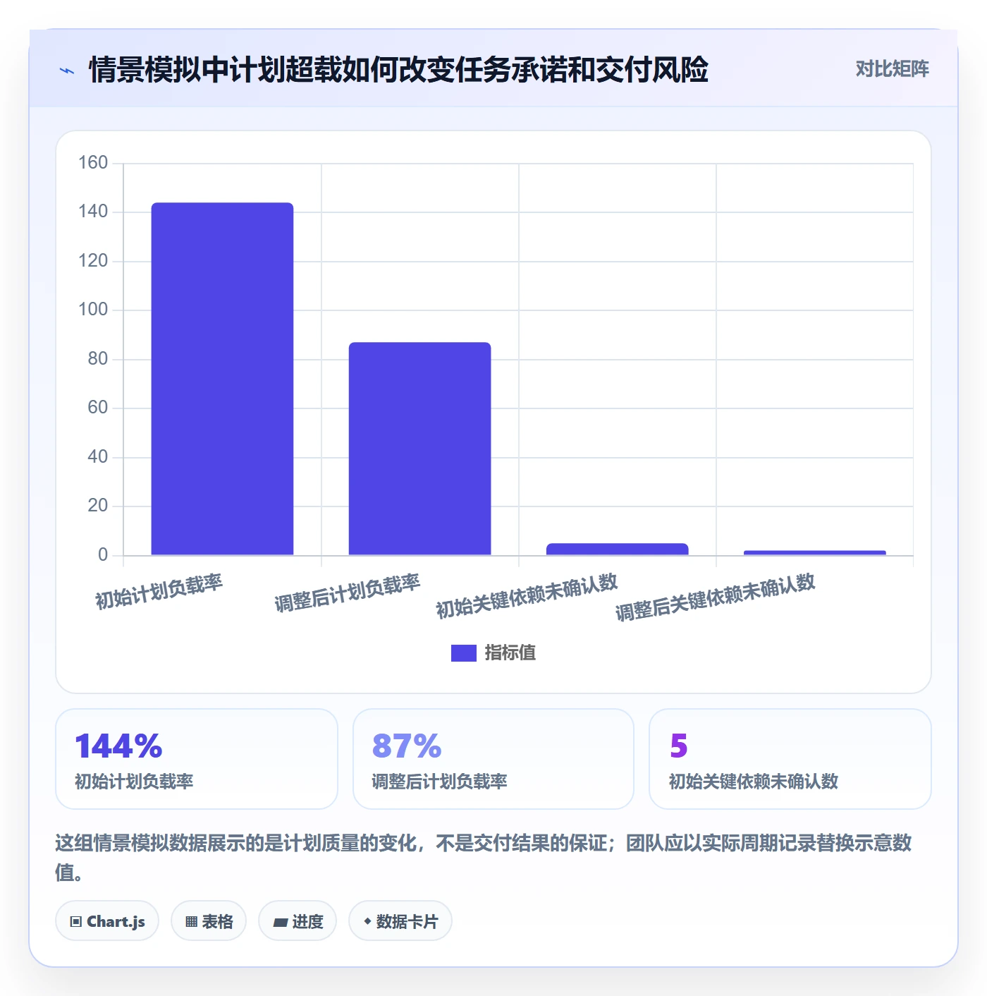 岗位实操方法：项目成员提升资源管理效率的流程优化方法与模板