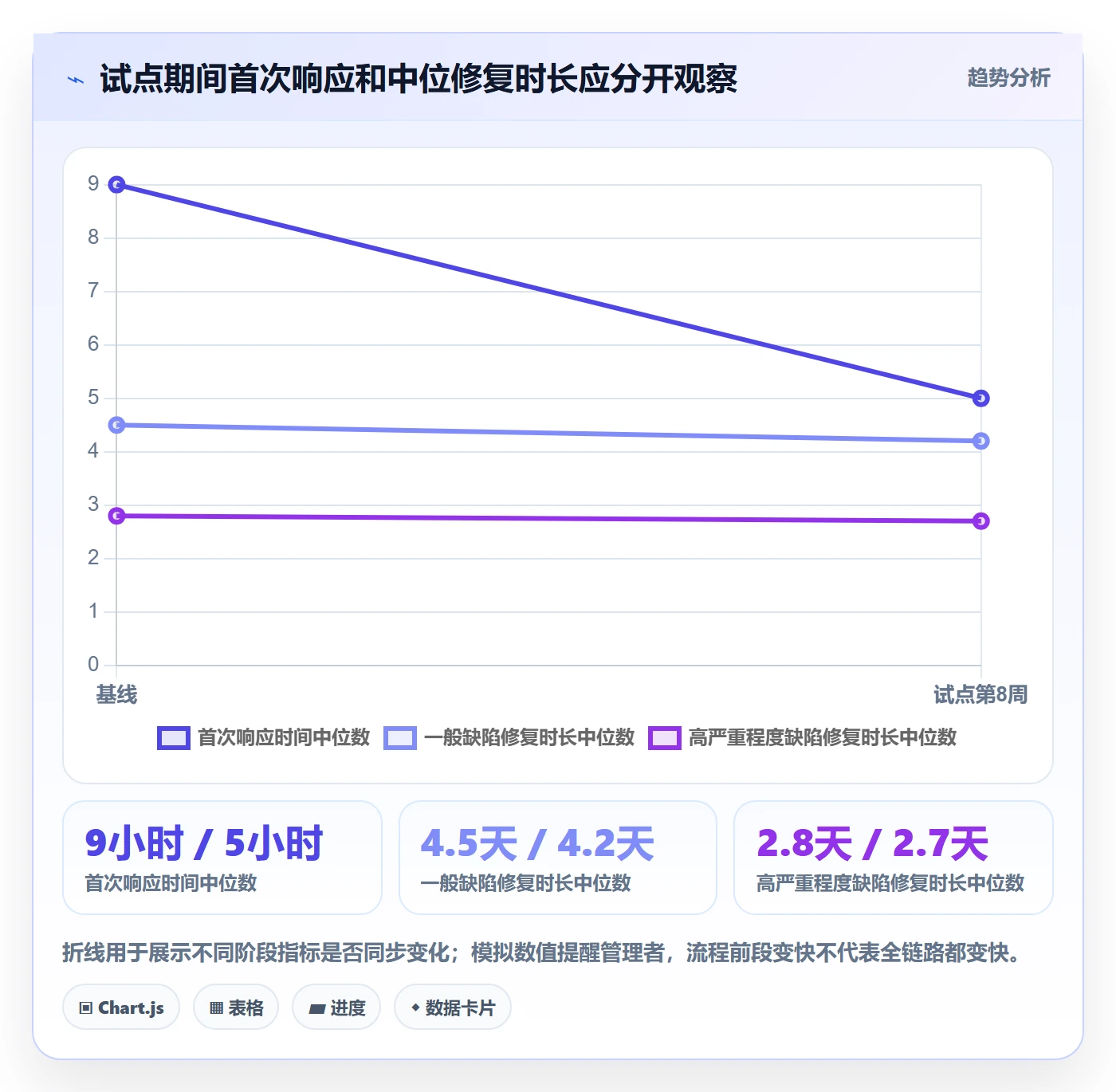 严重程度落地方案:企业管理者开展Bug / 缺陷的落地方案案例解析