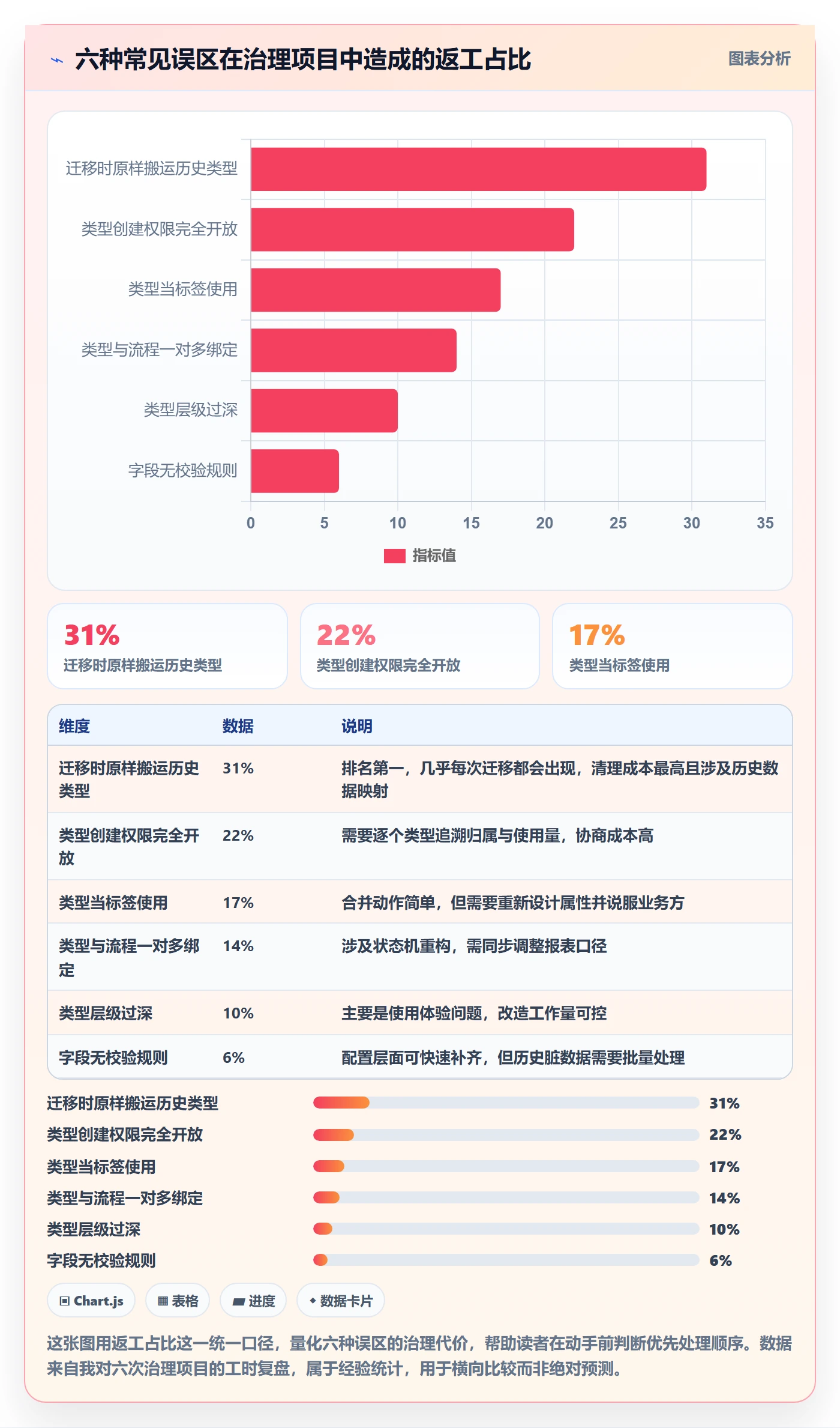 任务类型管理方法大全:管理层任务属性制度设计落地清单