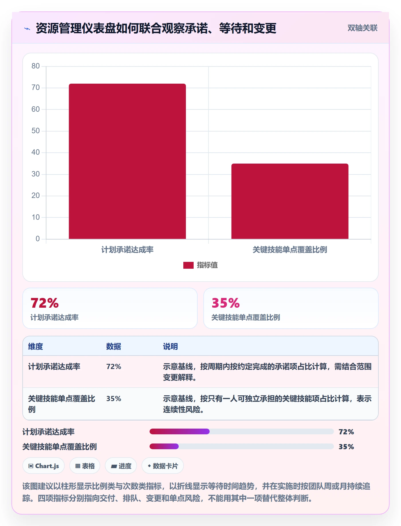 资源管理团队全流程:项目经理入门指南与一文讲清