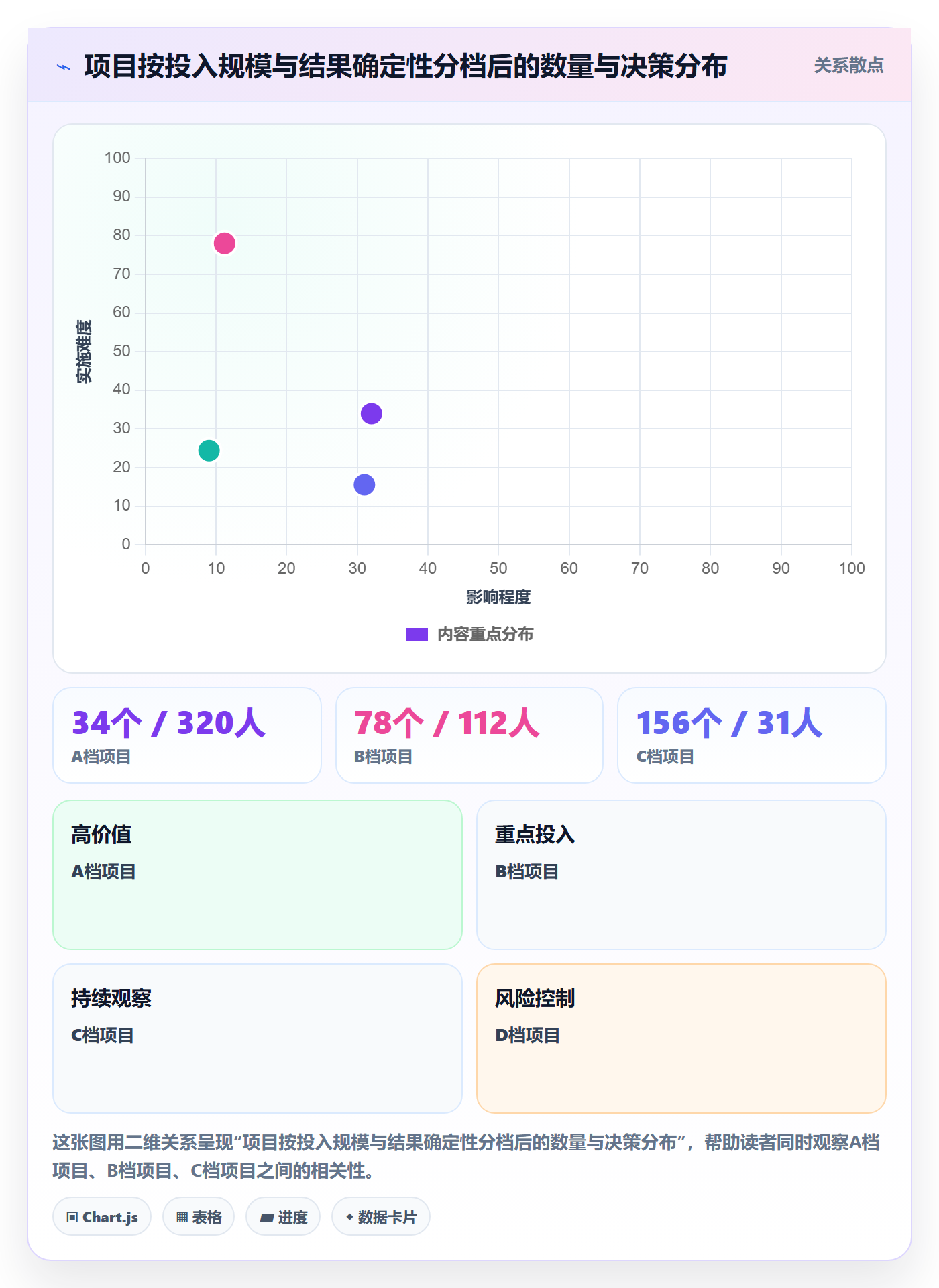 项目立项项目价值全流程:研发团队流程优化与一文讲清