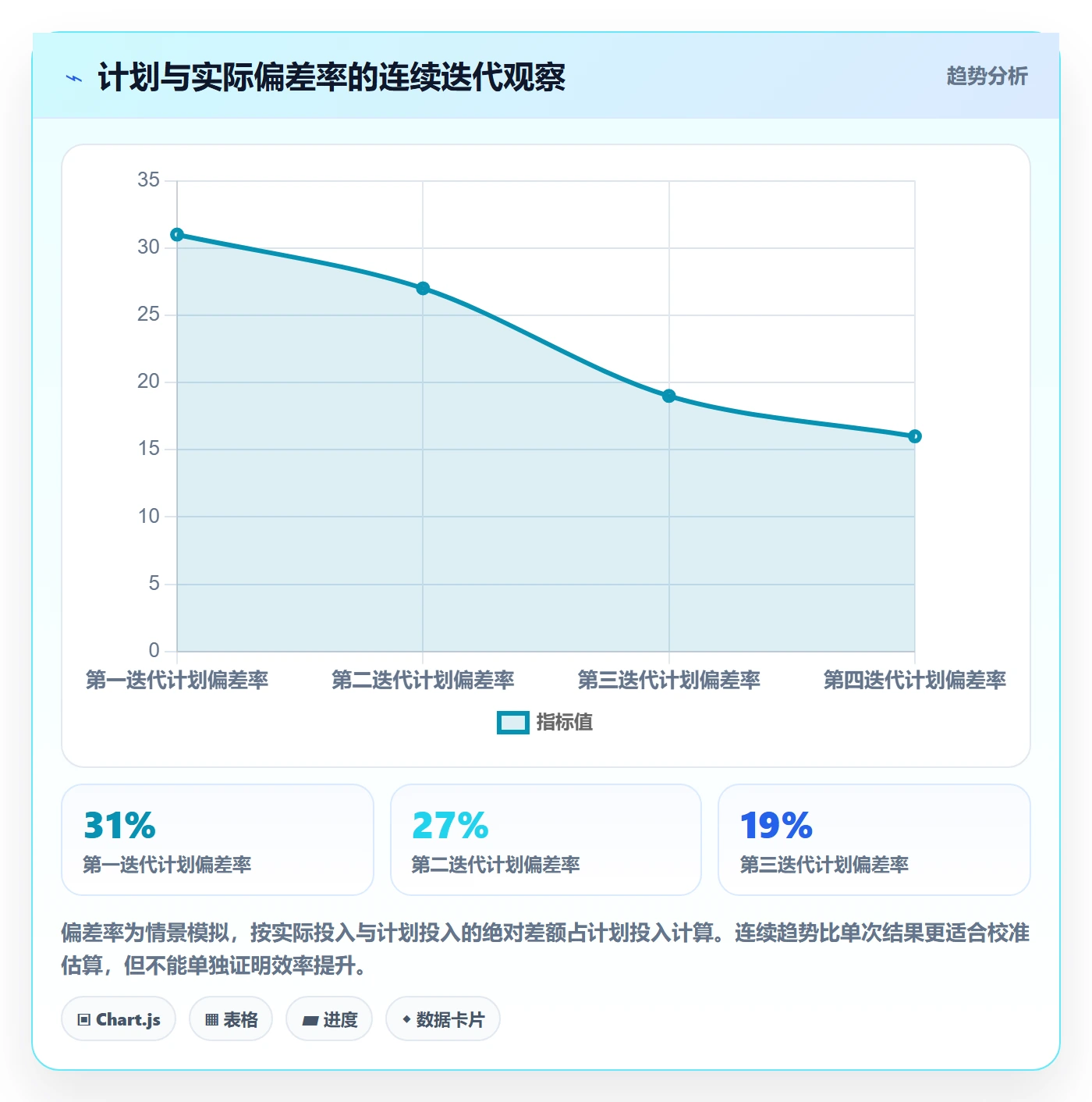 填报工时最佳实践:研发团队工时管理效率提升,常见问题