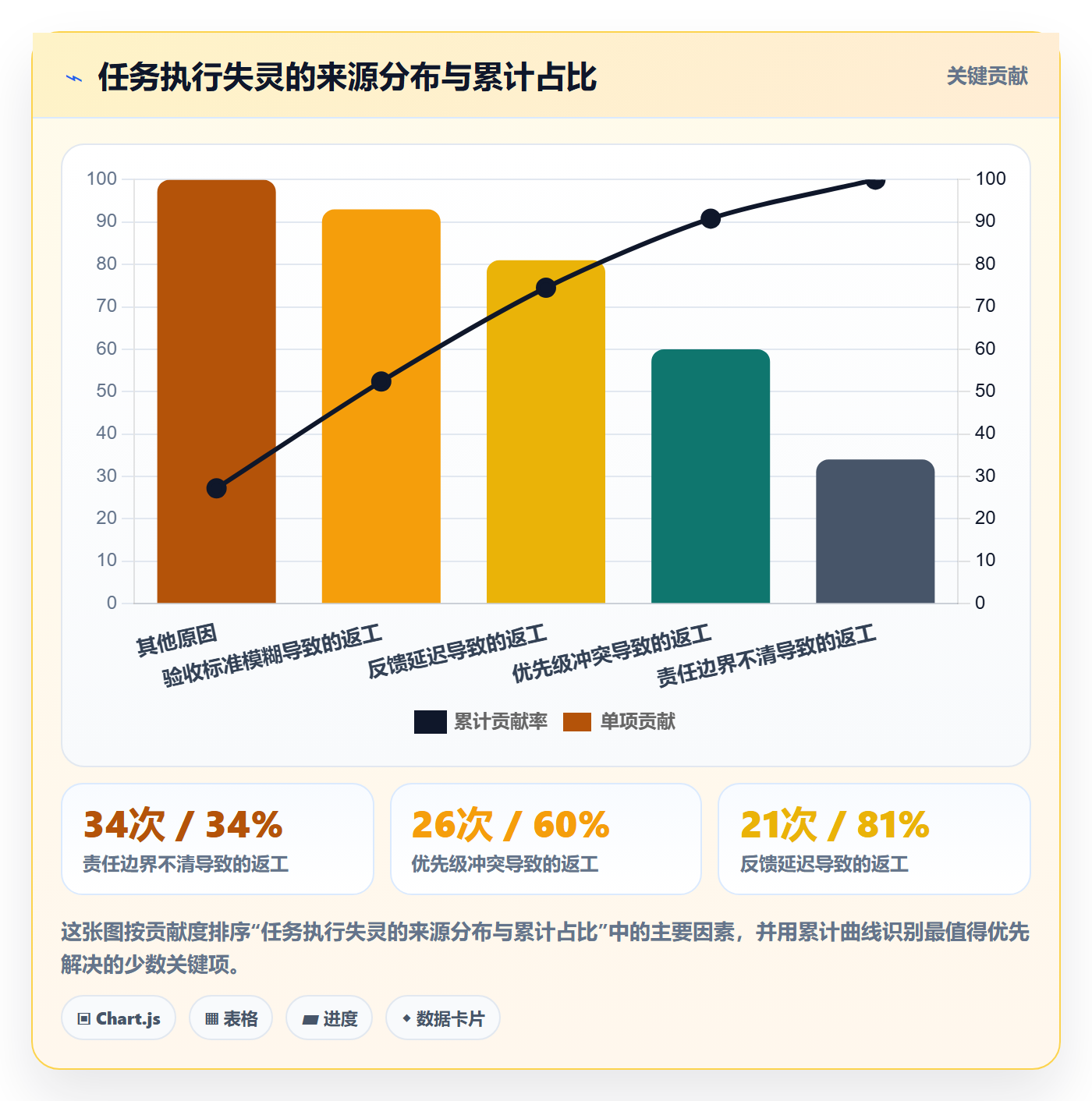 开始怎么做?管理层制度设计:任务执行从0到1