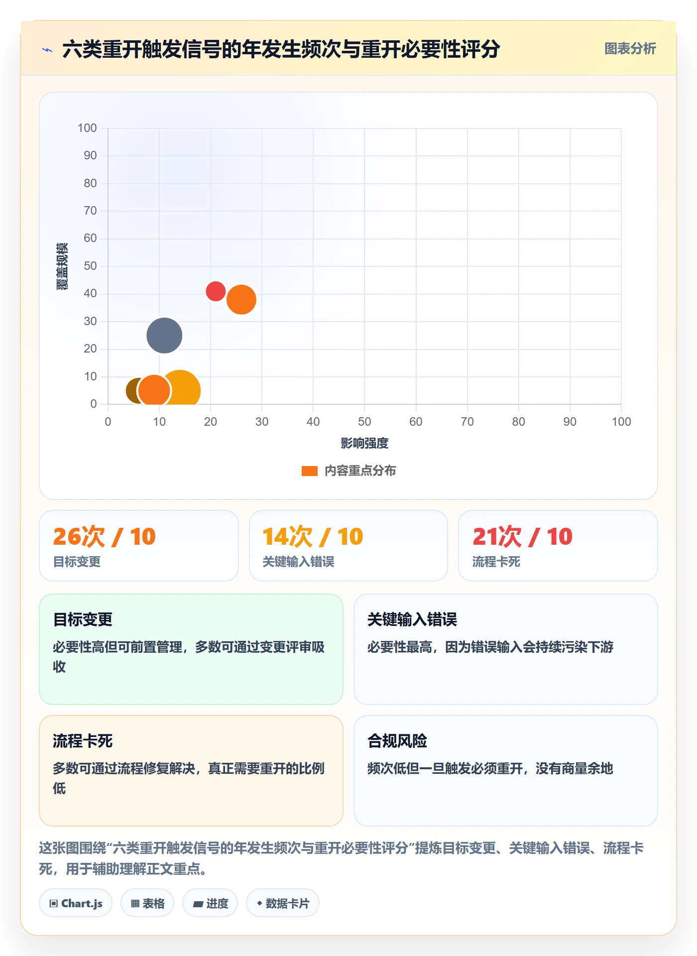 任务执行如何做好重开?企业管理者流程优化与操作步骤