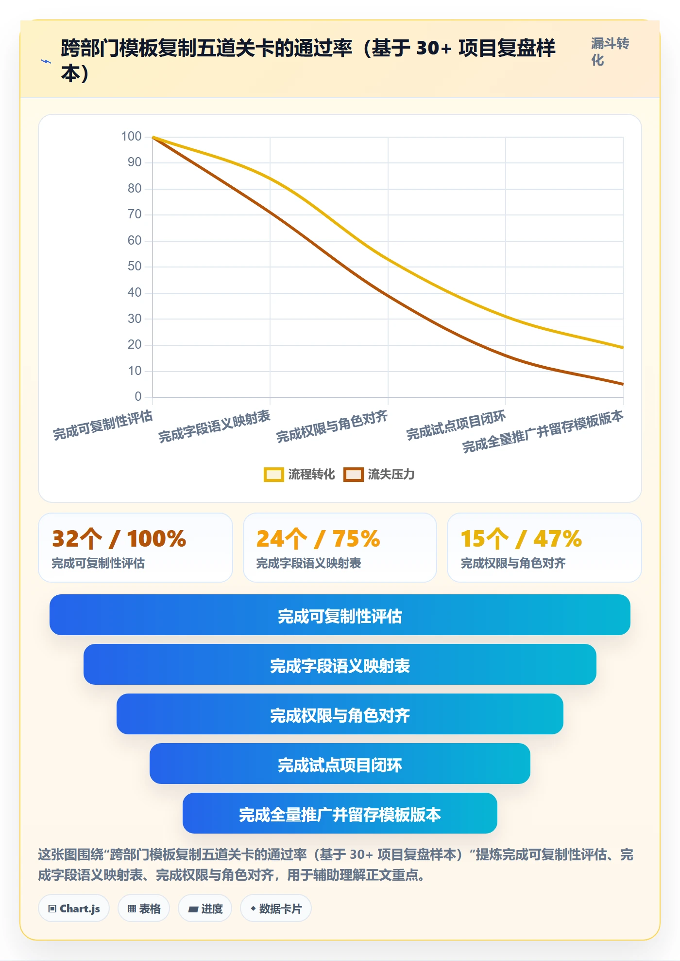 项目模板复制项目教程:跨部门团队实操方法,避坑指南