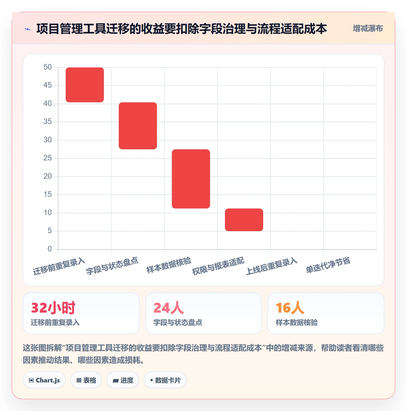 Story落地方案：项目成员开展敏捷项目的最佳实践案例解析