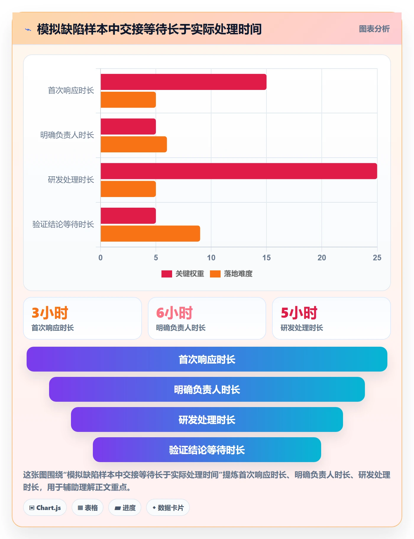 问题最佳实践:项目经理Bug / 缺陷协同管理,常见问题