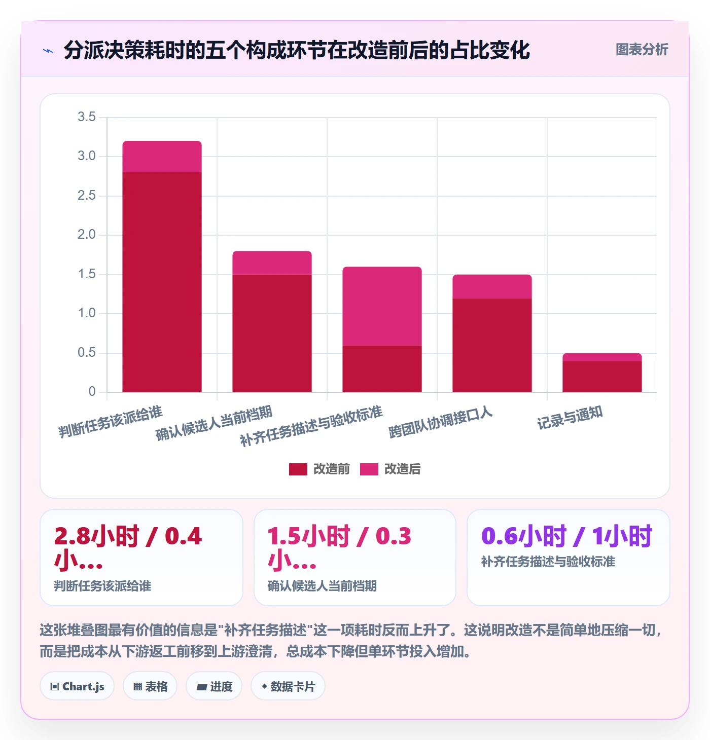 派发流程与规范:项目经理任务分派效率提升关键指标