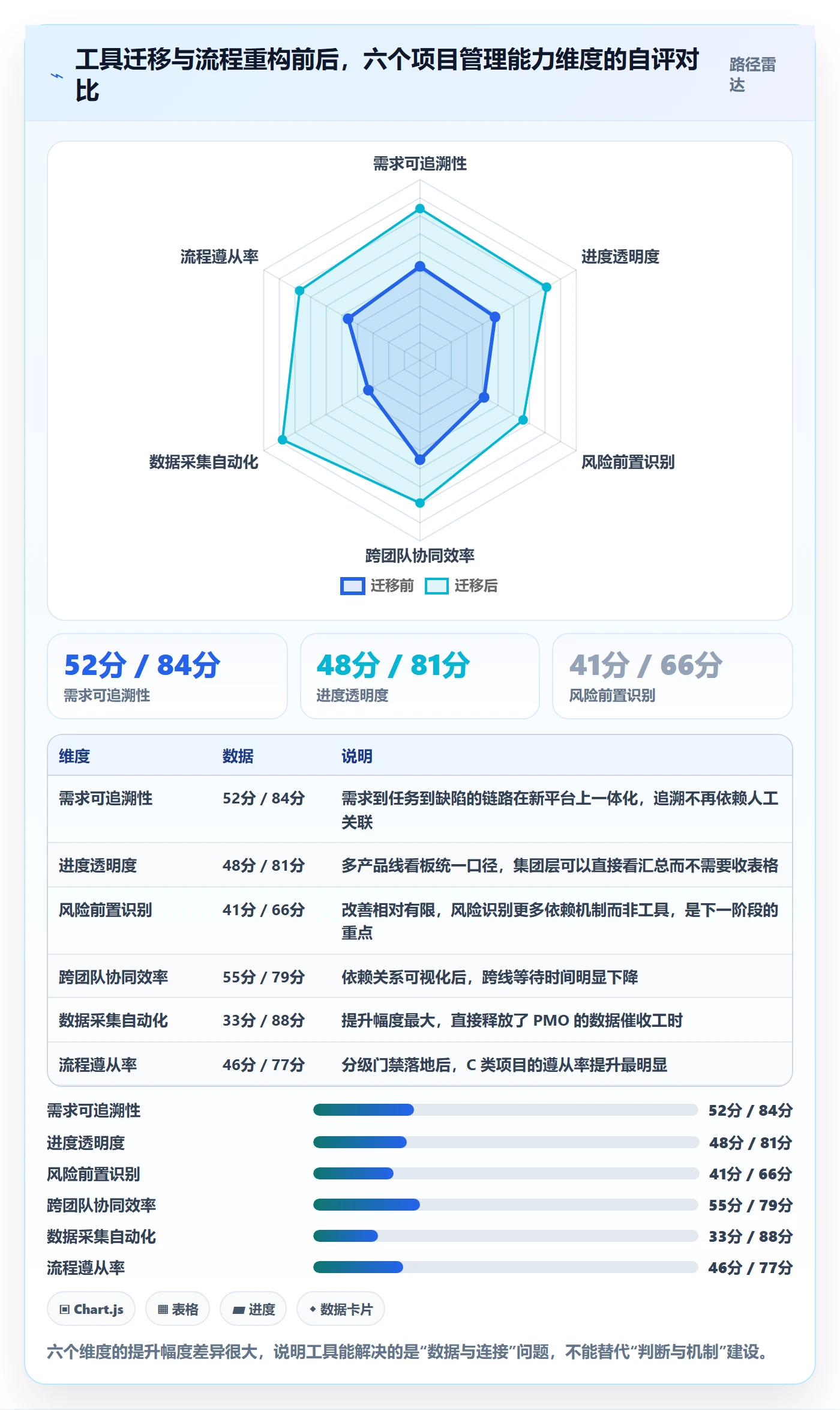 标准项目管理方法大全:PMO项目模板流程优化落地清单