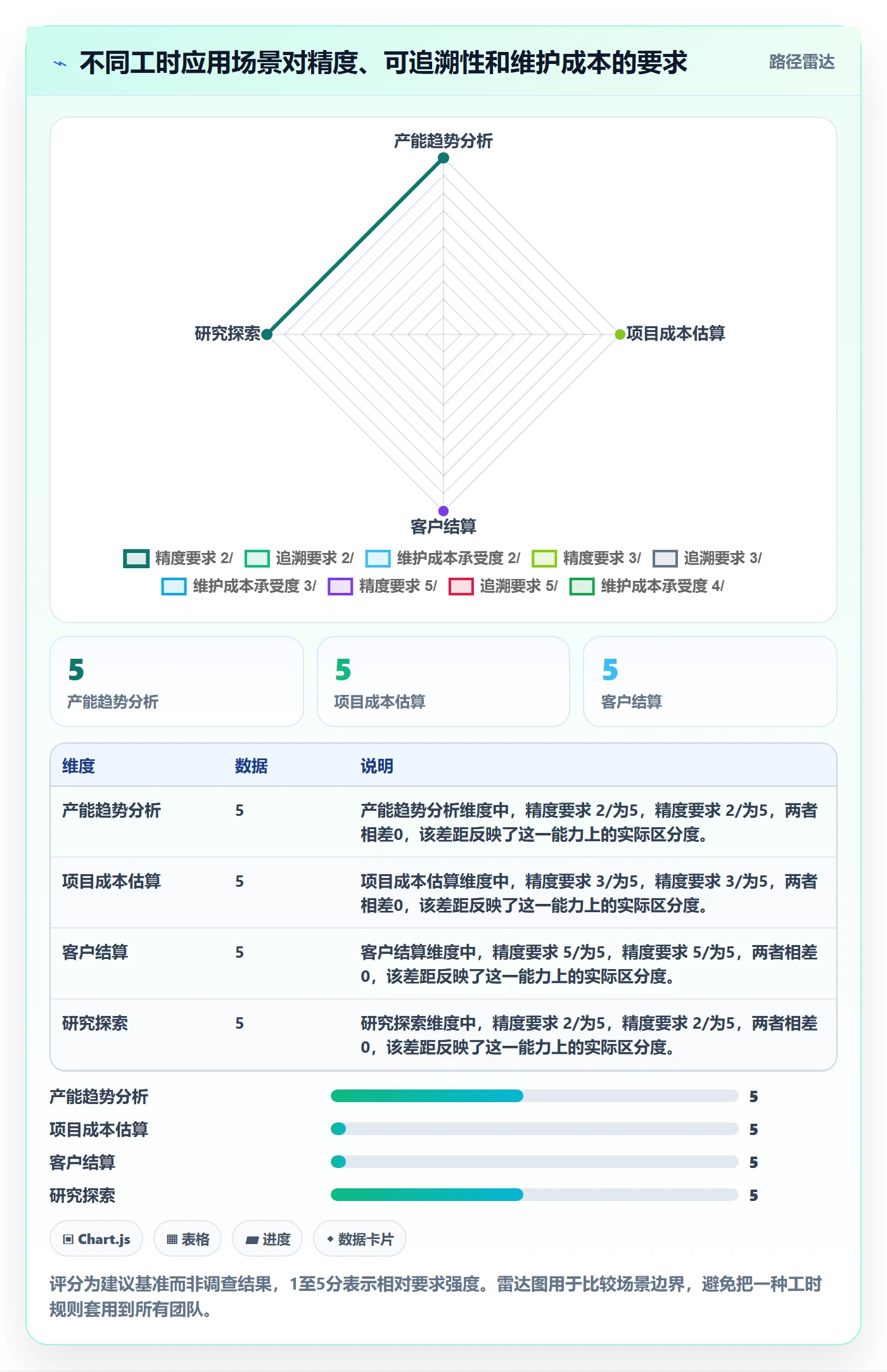 任务工时怎么做?跨部门团队流程优化:工时表从0到1