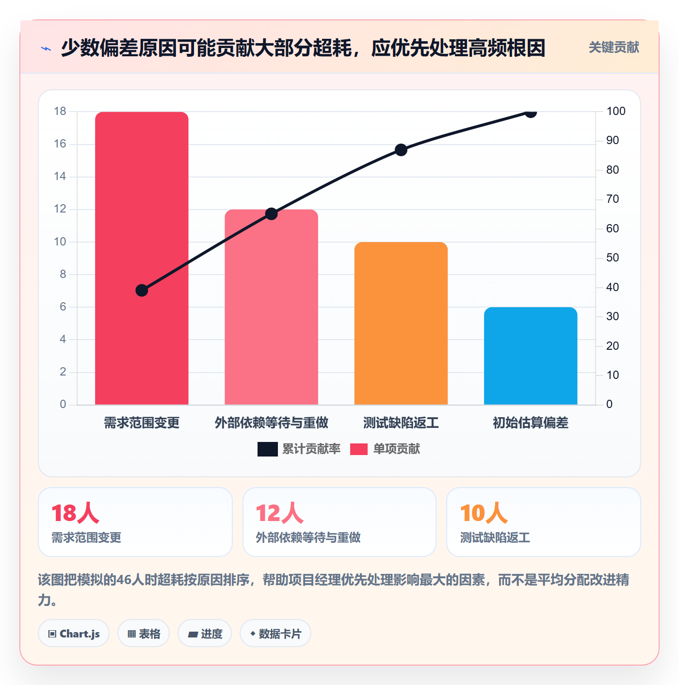 工时表Timesheet全流程：项目经理效率提升与一文讲清