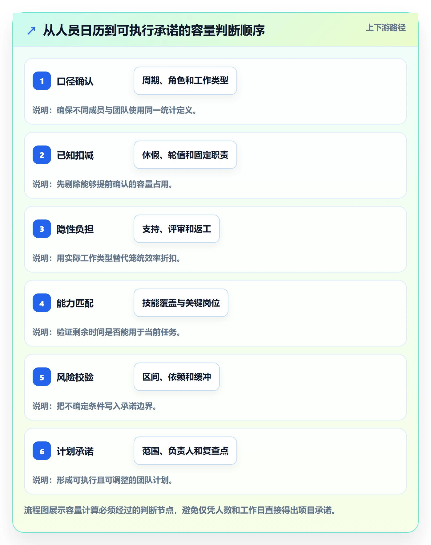 可用工时管理方法大全:研发团队人力资源计划实操方法落地清单