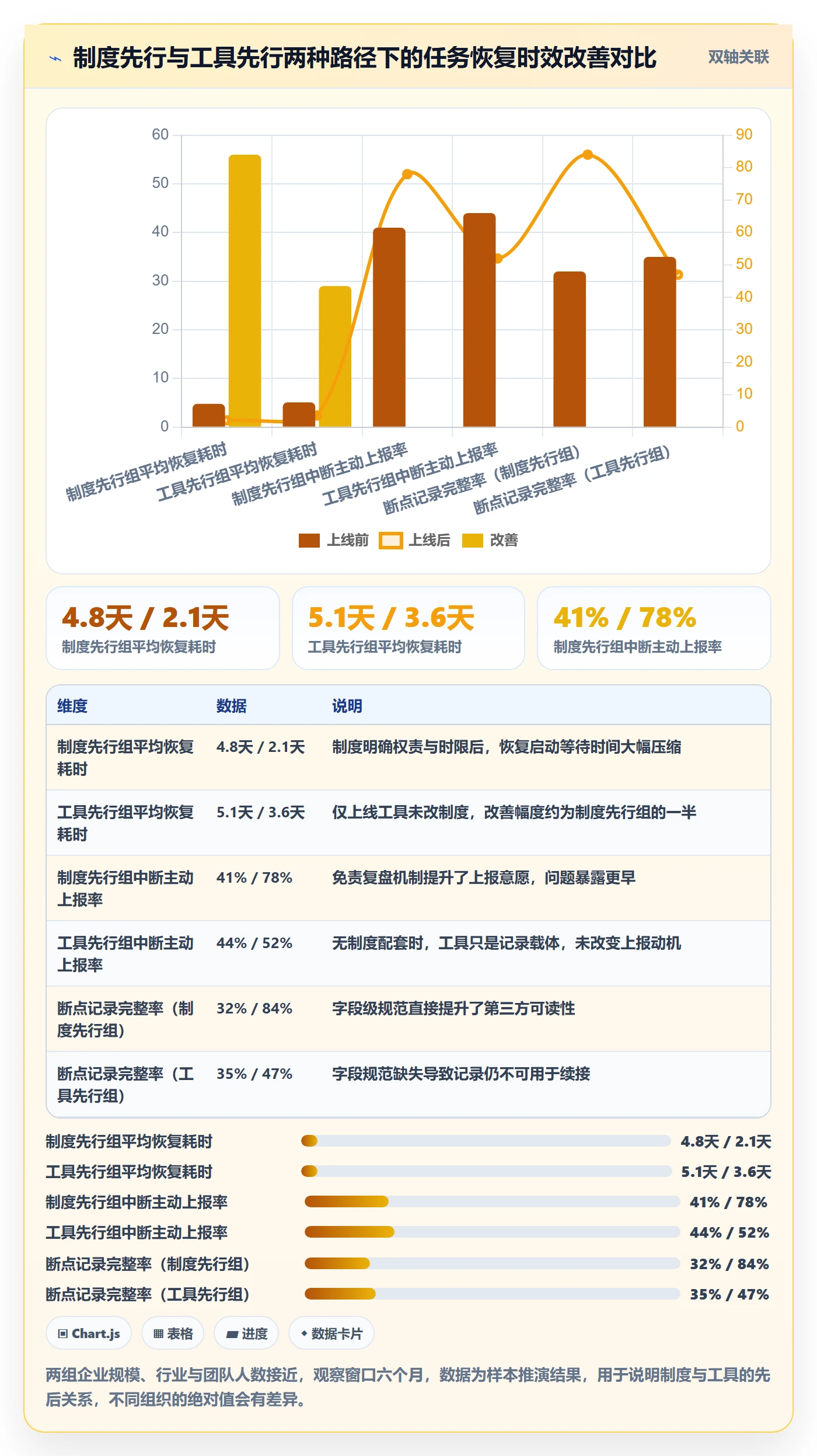 任务执行恢复全流程:企业管理者制度设计与一文讲清