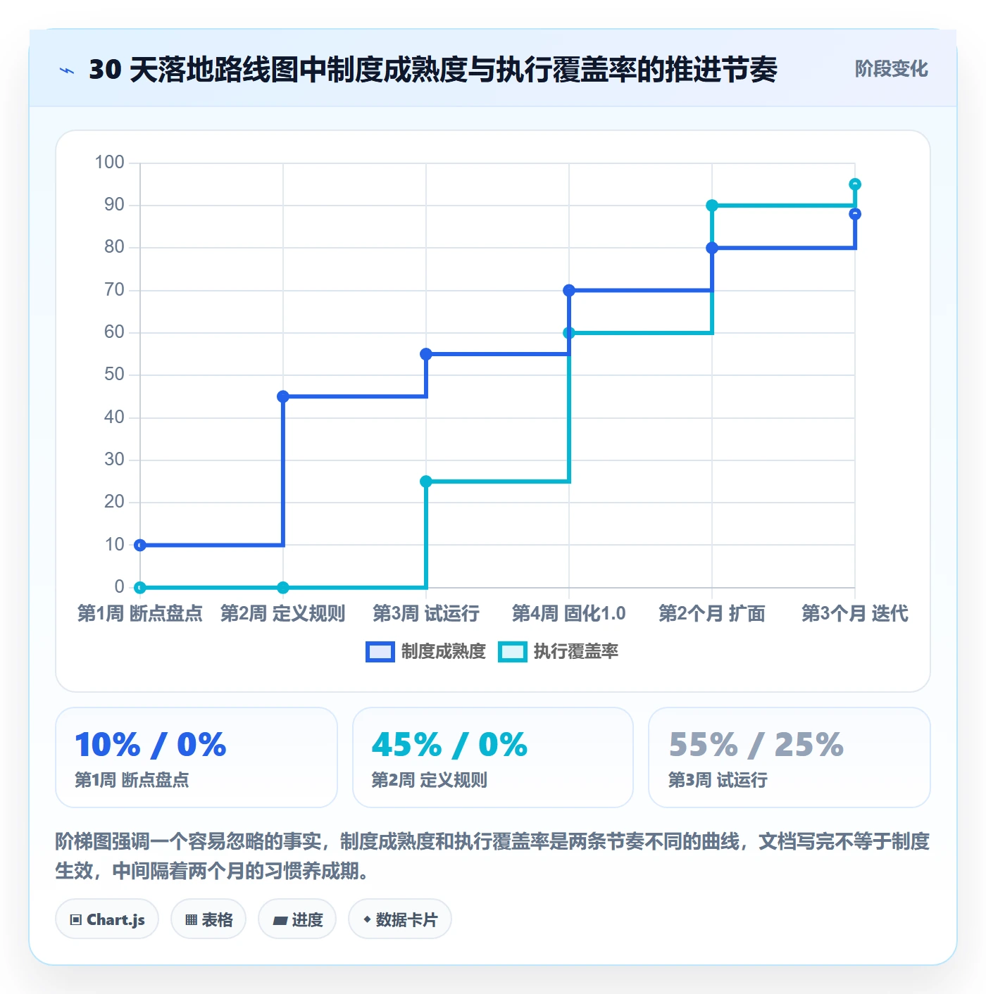 任务执行恢复全流程:跨部门团队制度设计与一文讲清