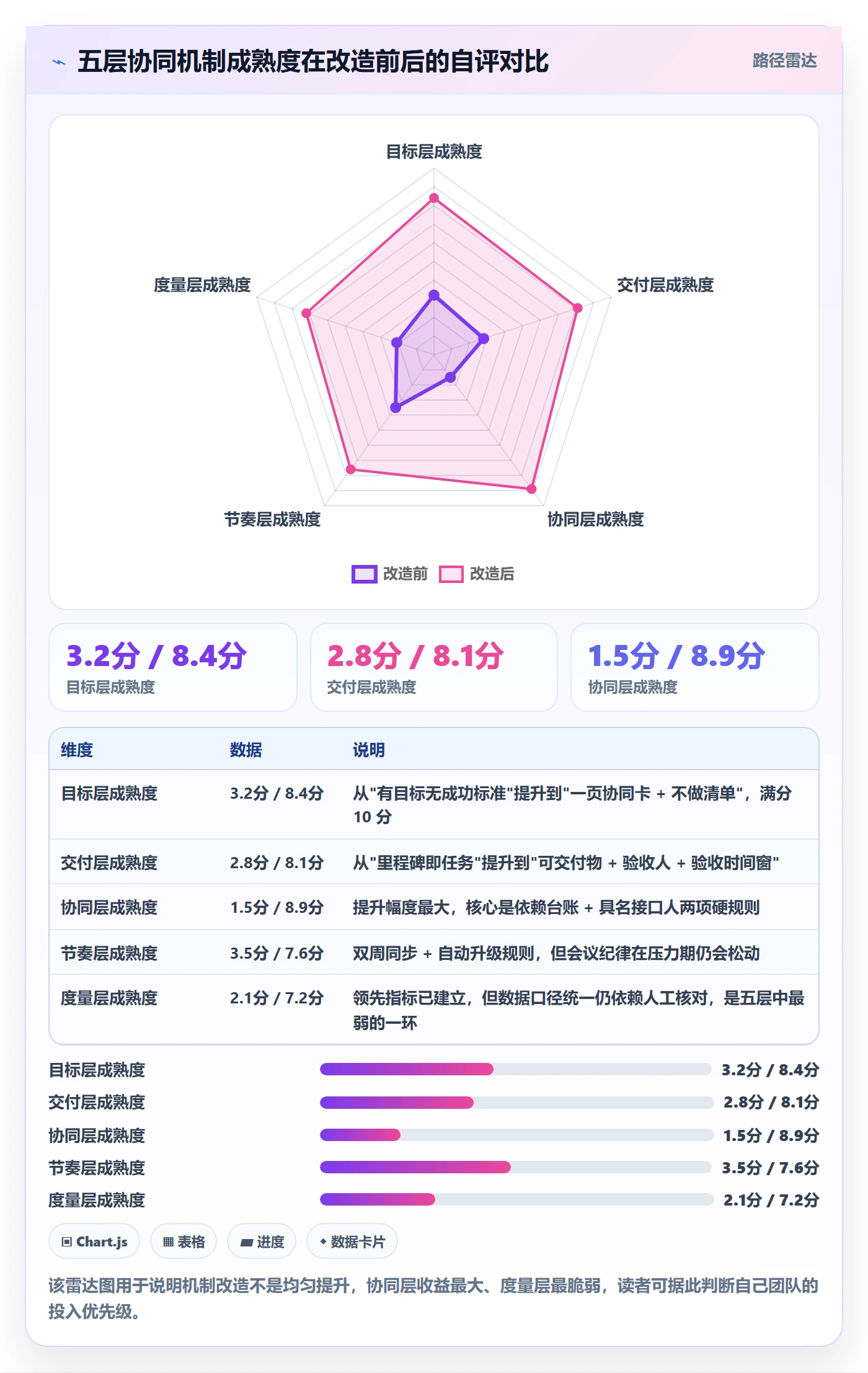 阶段目标落地方案:研发团队开展项目目标的协同管理案例解析