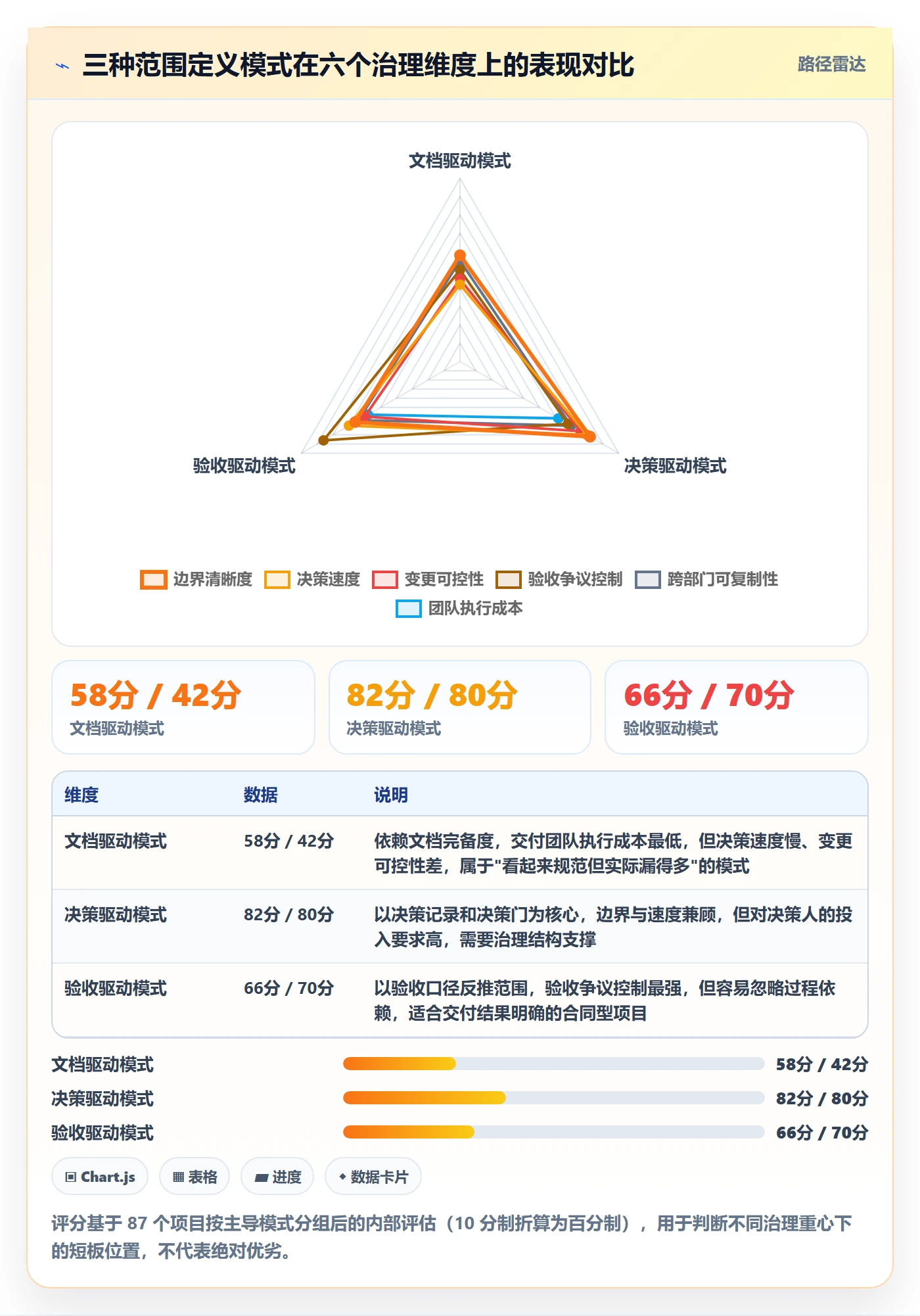 范围定义实操方法:PMO提升项目范围效率的落地方案方法与模板
