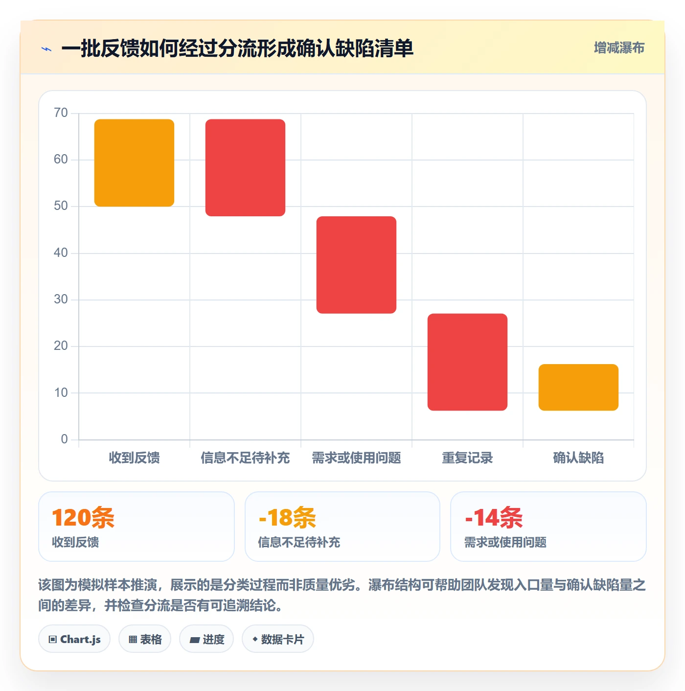 Bug落地方案:产品经理开展Bug / 缺陷的最佳实践案例解析