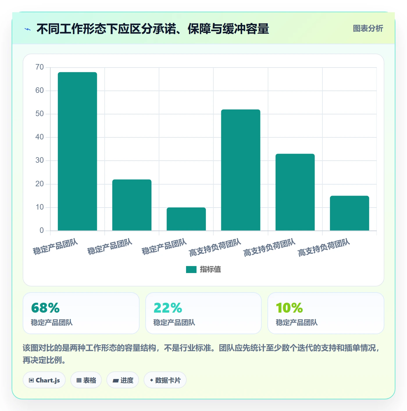 人员落地方案:研发团队开展资源管理的入门指南案例解析