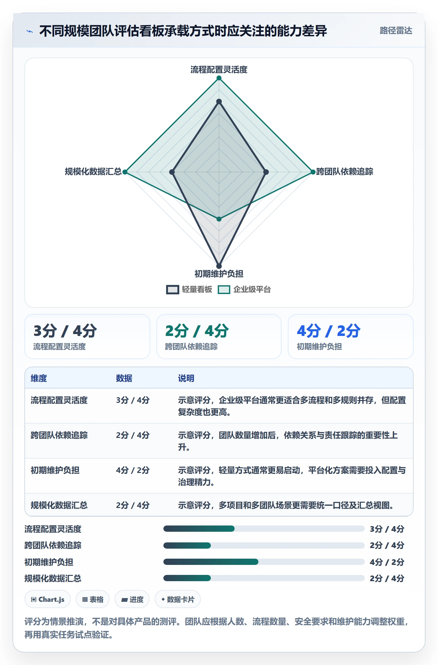 看板如何做好Kanban?研发团队实操方法与操作步骤