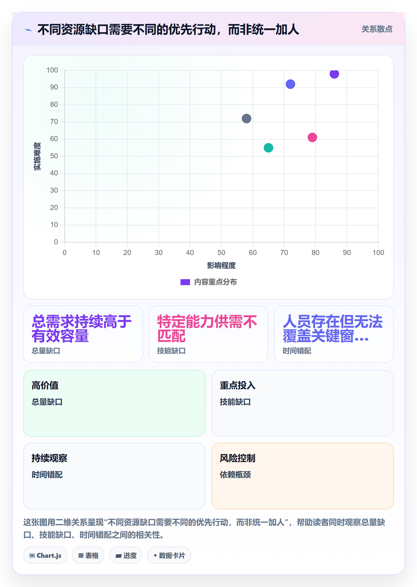 团队管理方法大全:管理层资源管理数据分析落地清单