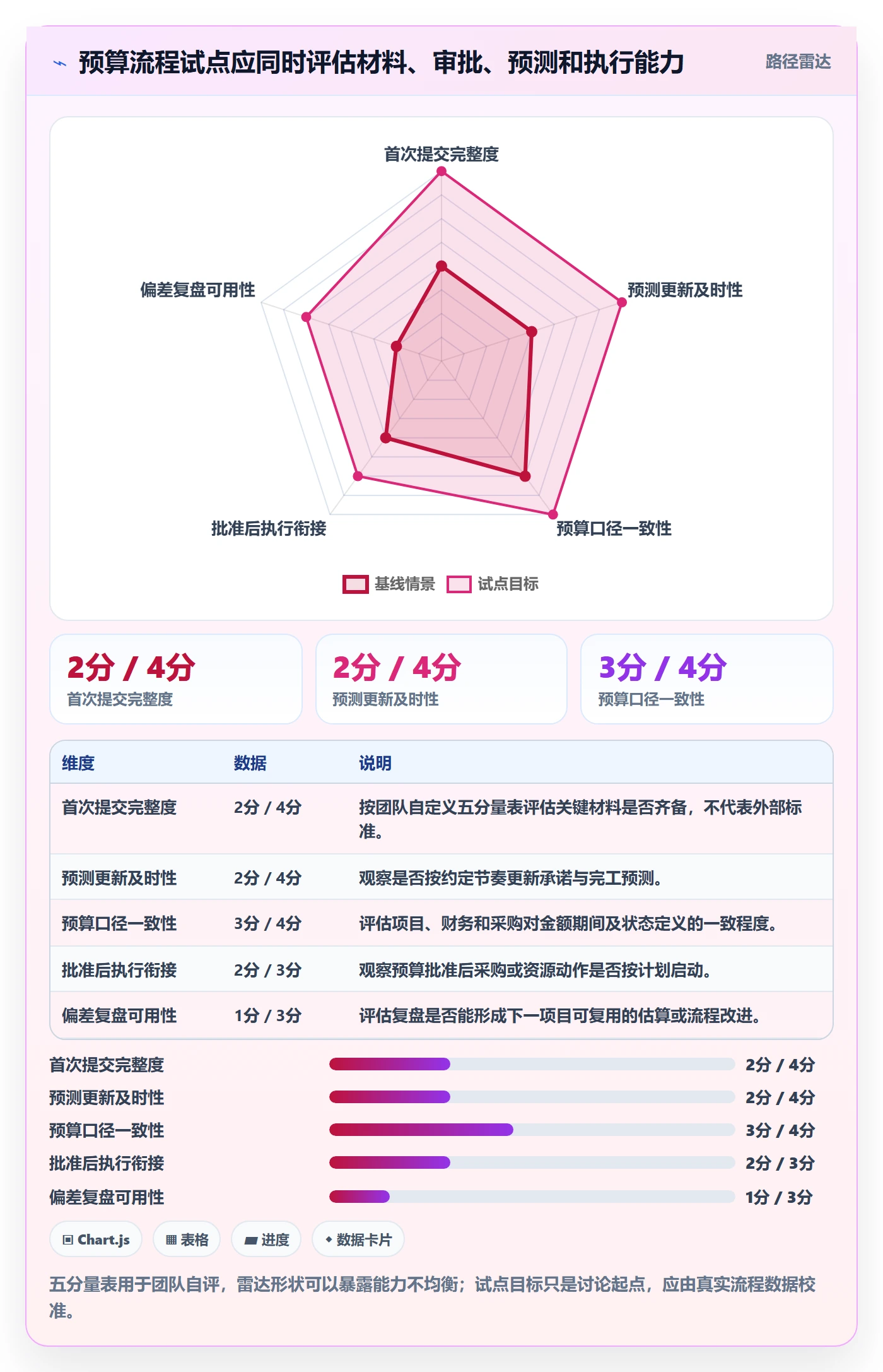 预算申请实操方法:项目经理提升预算管理效率的效率提升方法与模板