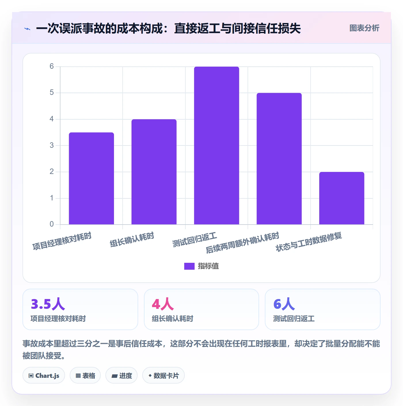 批量分配落地方案:项目负责人开展任务分派的最佳实践案例解析