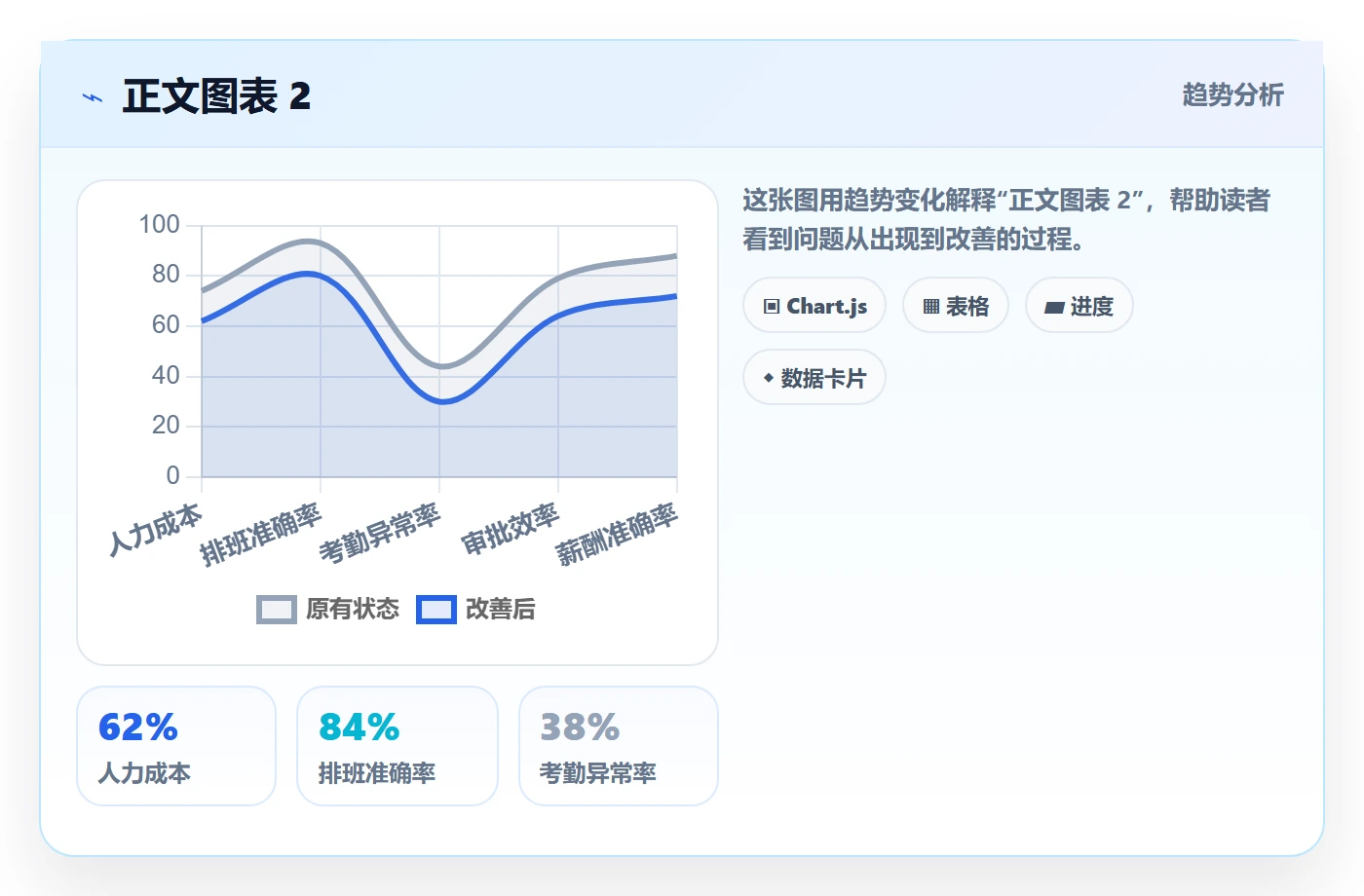 费用管理方法大全:跨部门团队成本管理入门指南落地清单