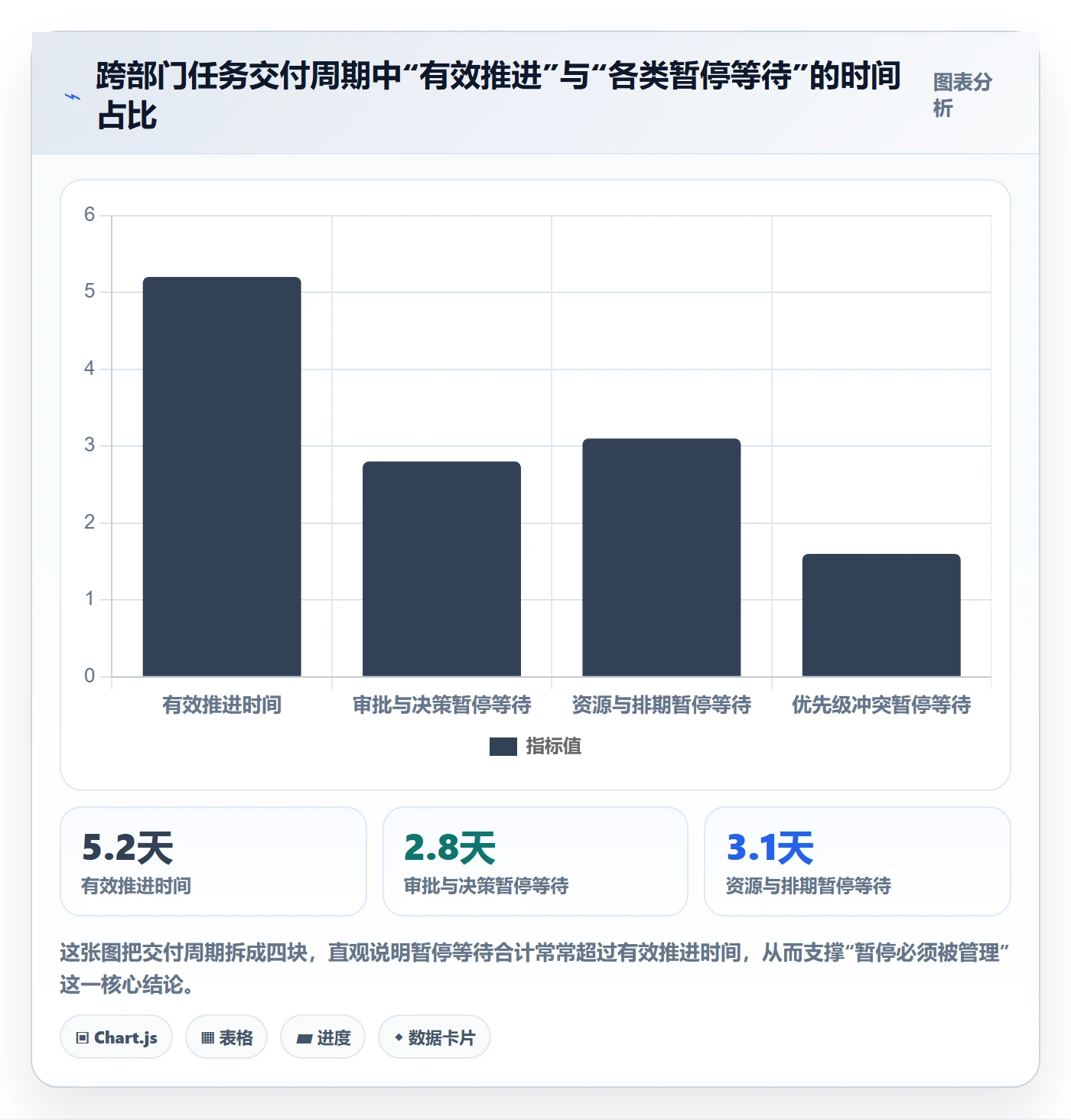暂停管理指南：跨部门团队如何做好任务执行，协同管理全流程