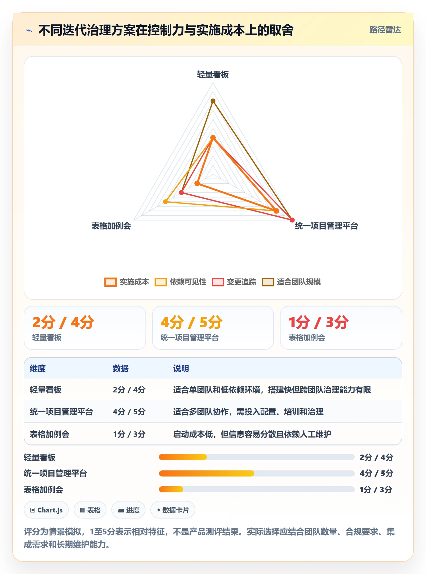迭代计划怎么做?产品经理风险控制:迭代管理从0到1