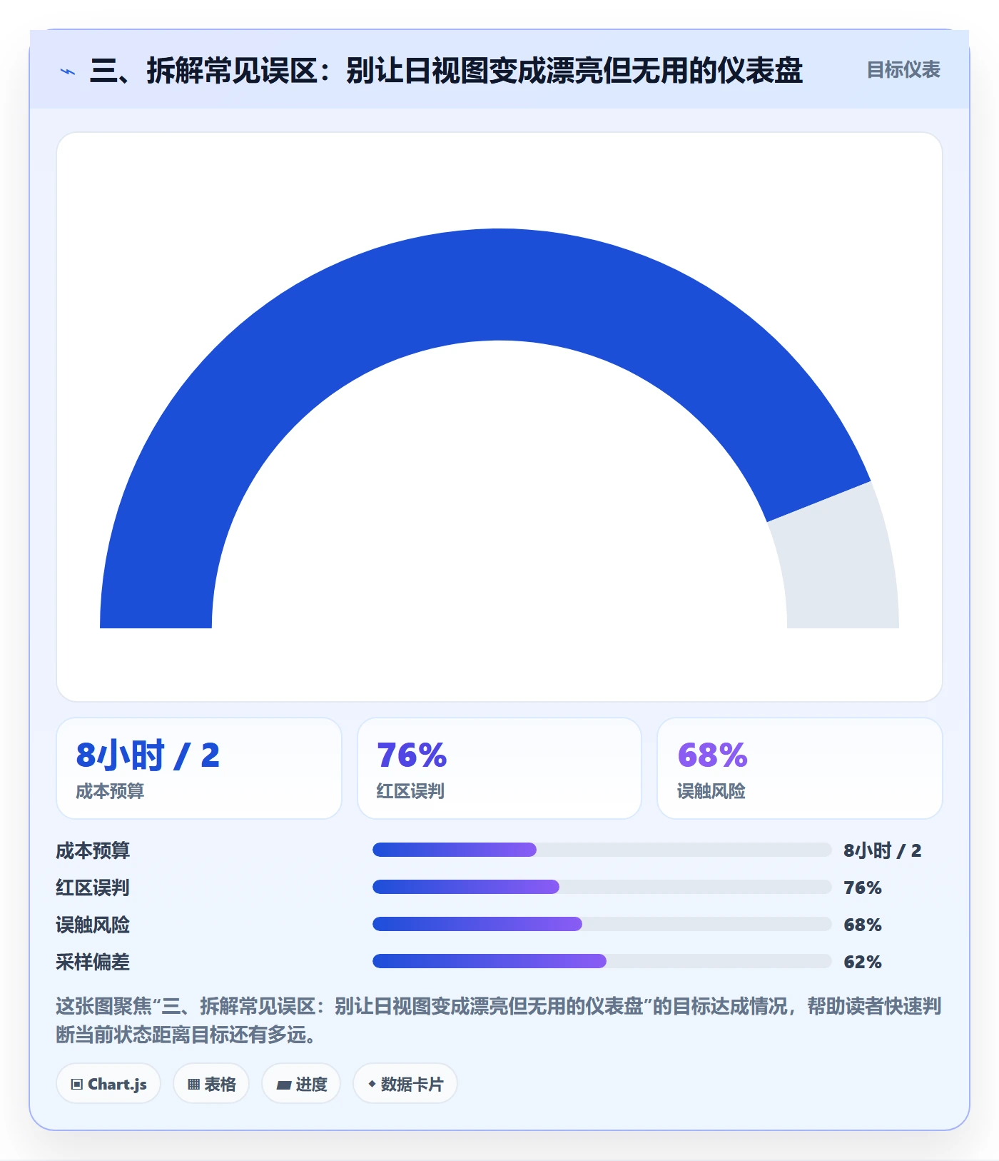 三、拆解常见误区:别让日视图变成漂亮但无用的仪表盘
