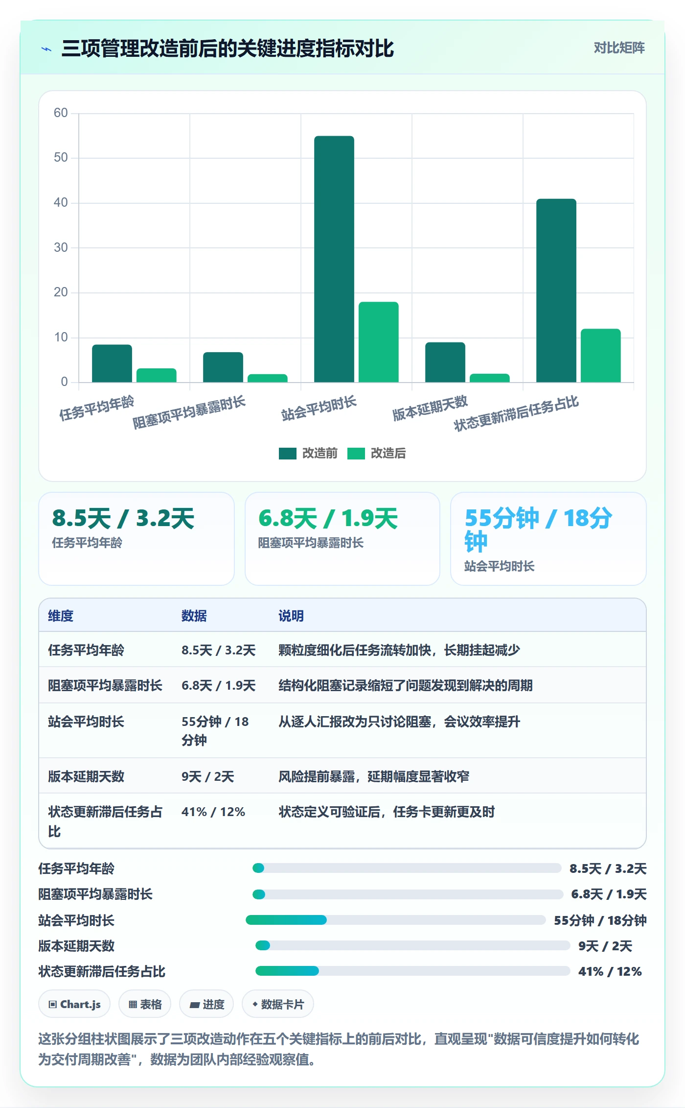 进度管理项目进度教程:研发团队数据分析,避坑指南