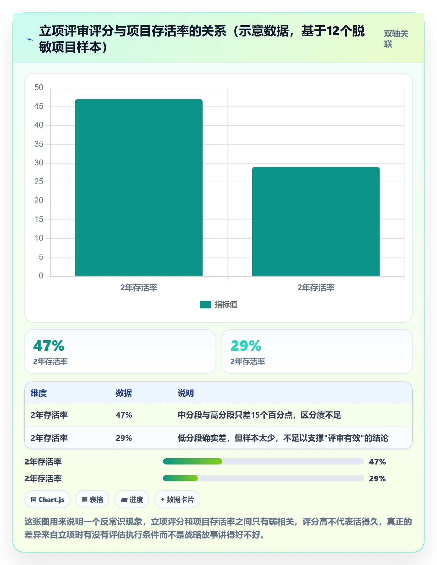 立项管理指南：PMO如何做好项目立项，风险控制全流程