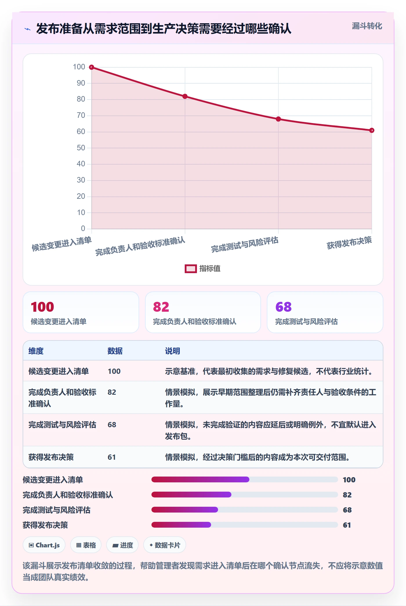版本管理如何做好Release？企业管理者效率提升与操作步骤