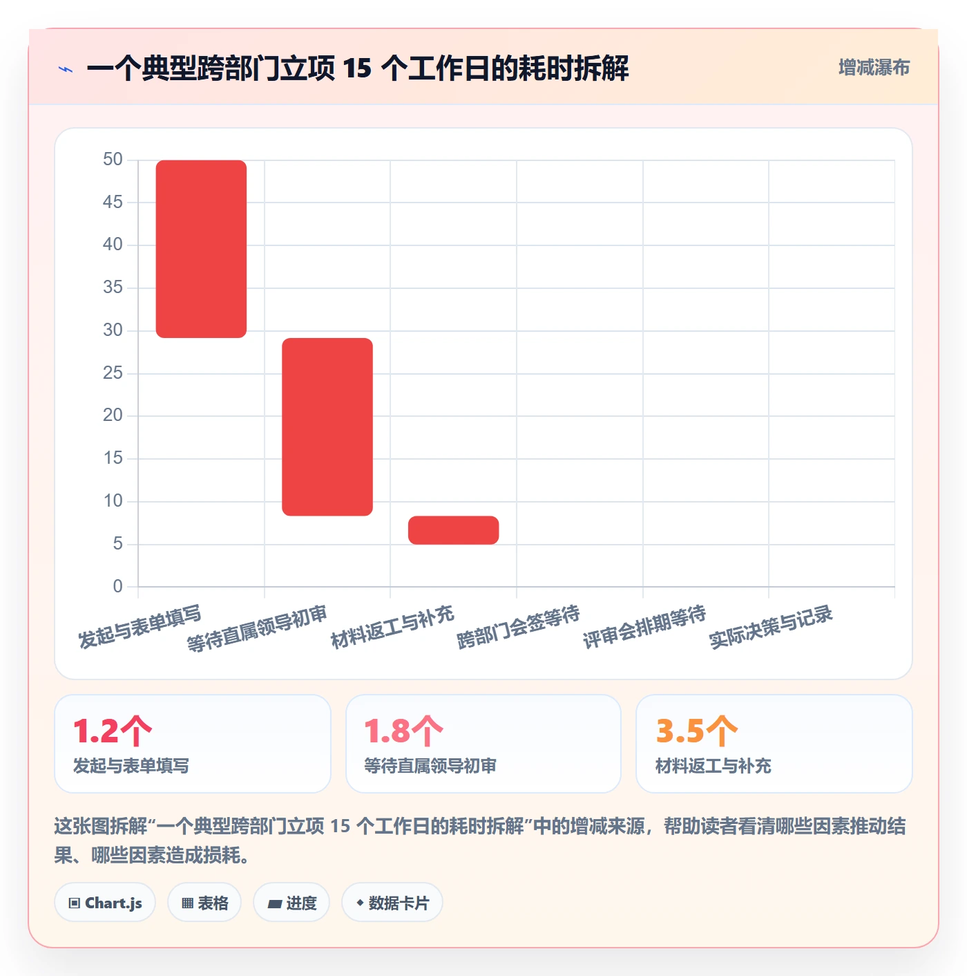项目类型最佳实践:跨部门团队项目立项协同管理,常见问题