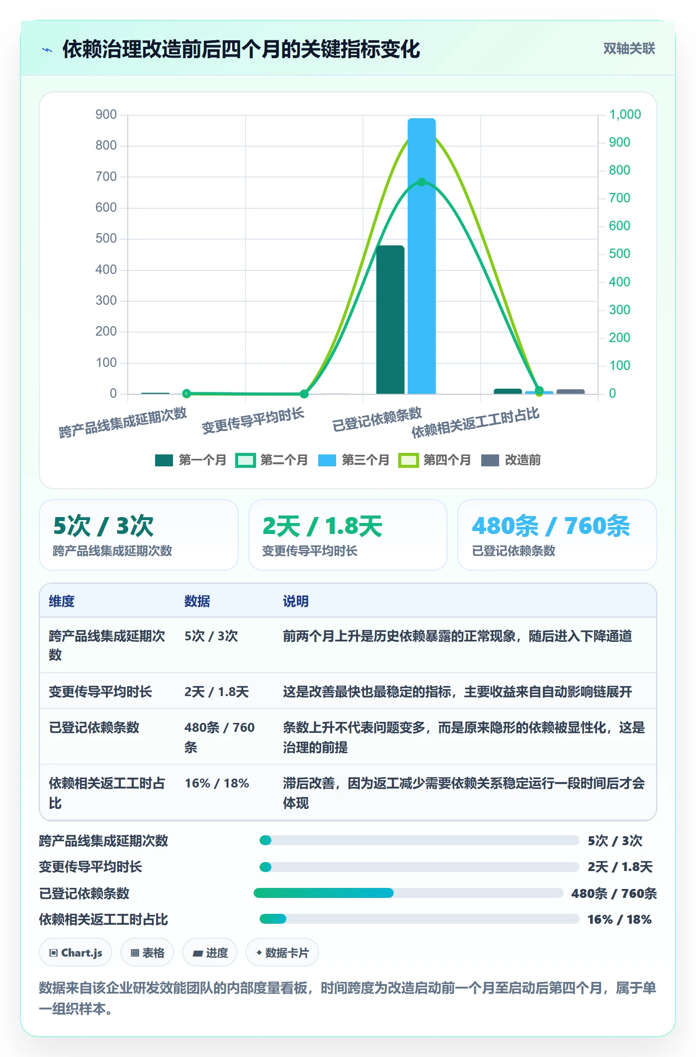 FS实操方法:项目经理提升任务依赖效率的入门指南方法与模板
