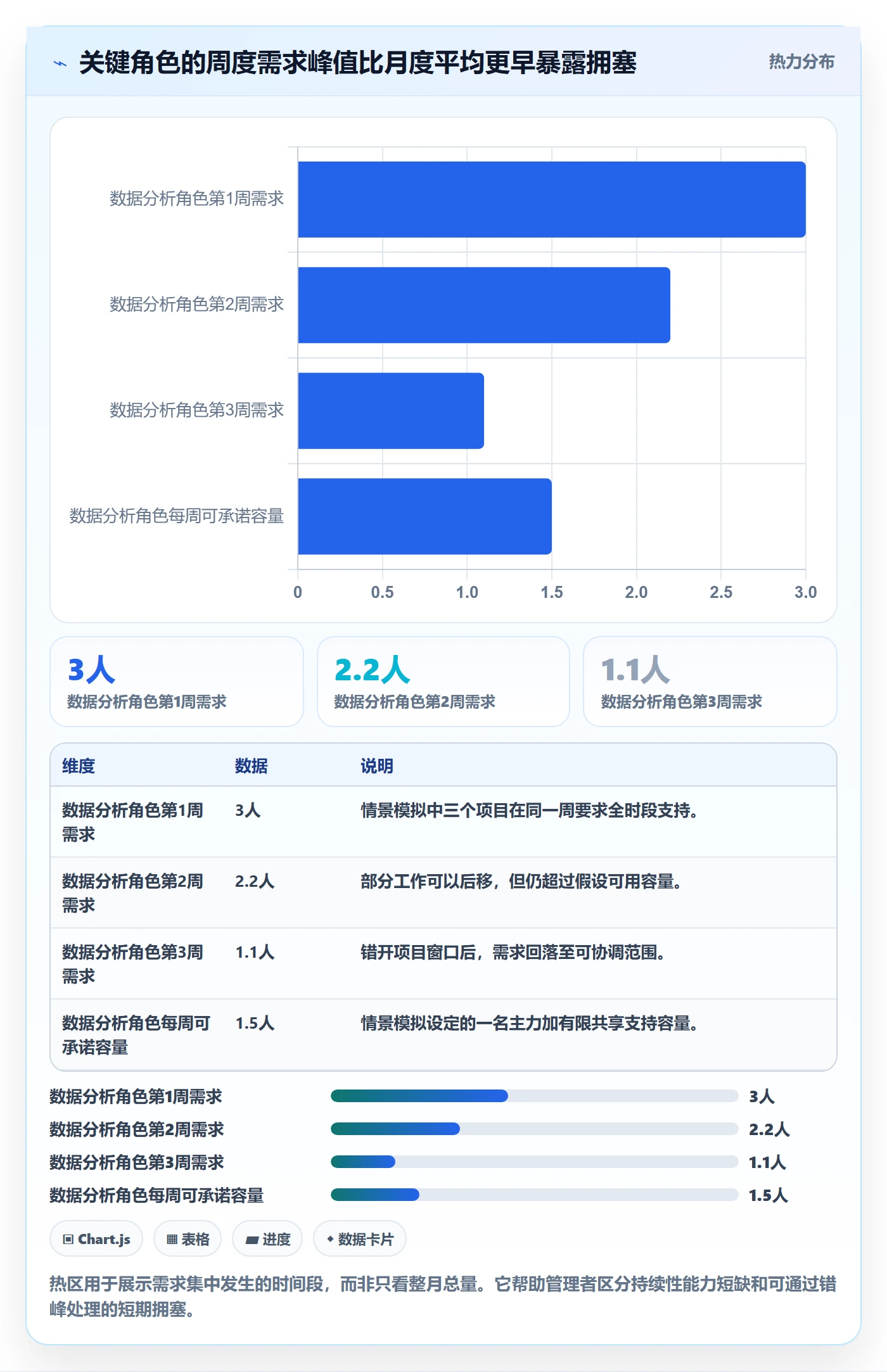 资源管理如何做好资源池？项目成员制度设计与操作步骤