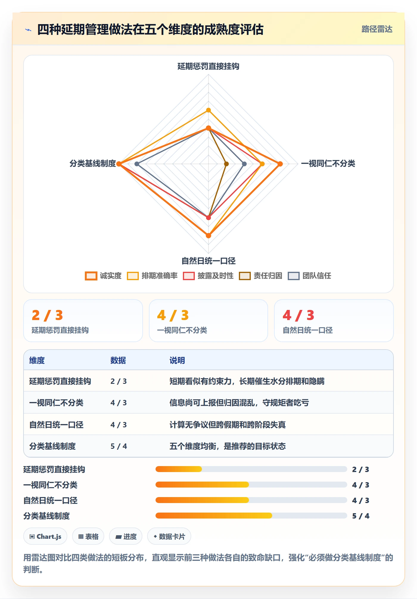 延期天数怎么做？项目经理制度设计：延期管理从0到1